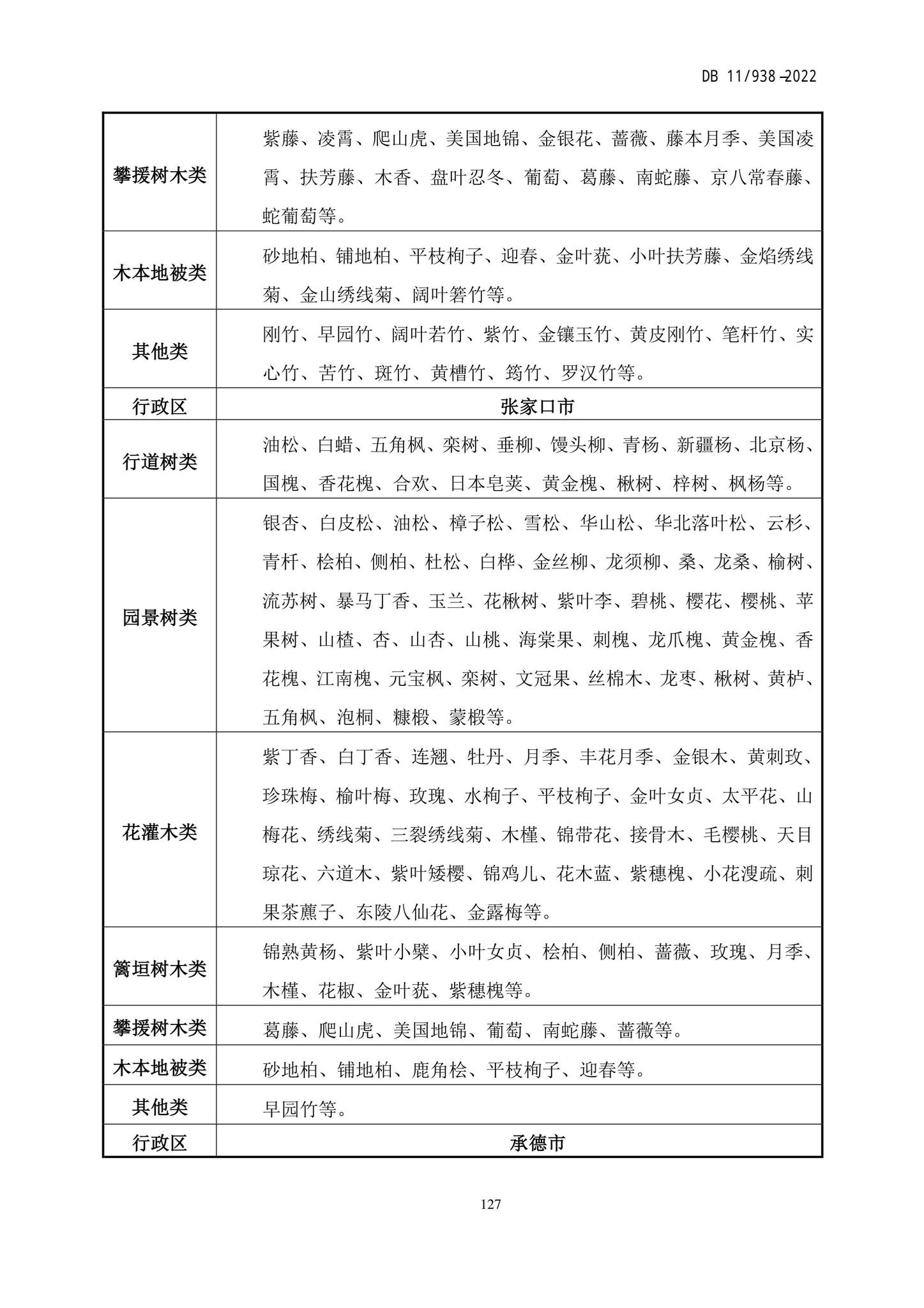 DB11/938-2022--绿色建筑设计标准