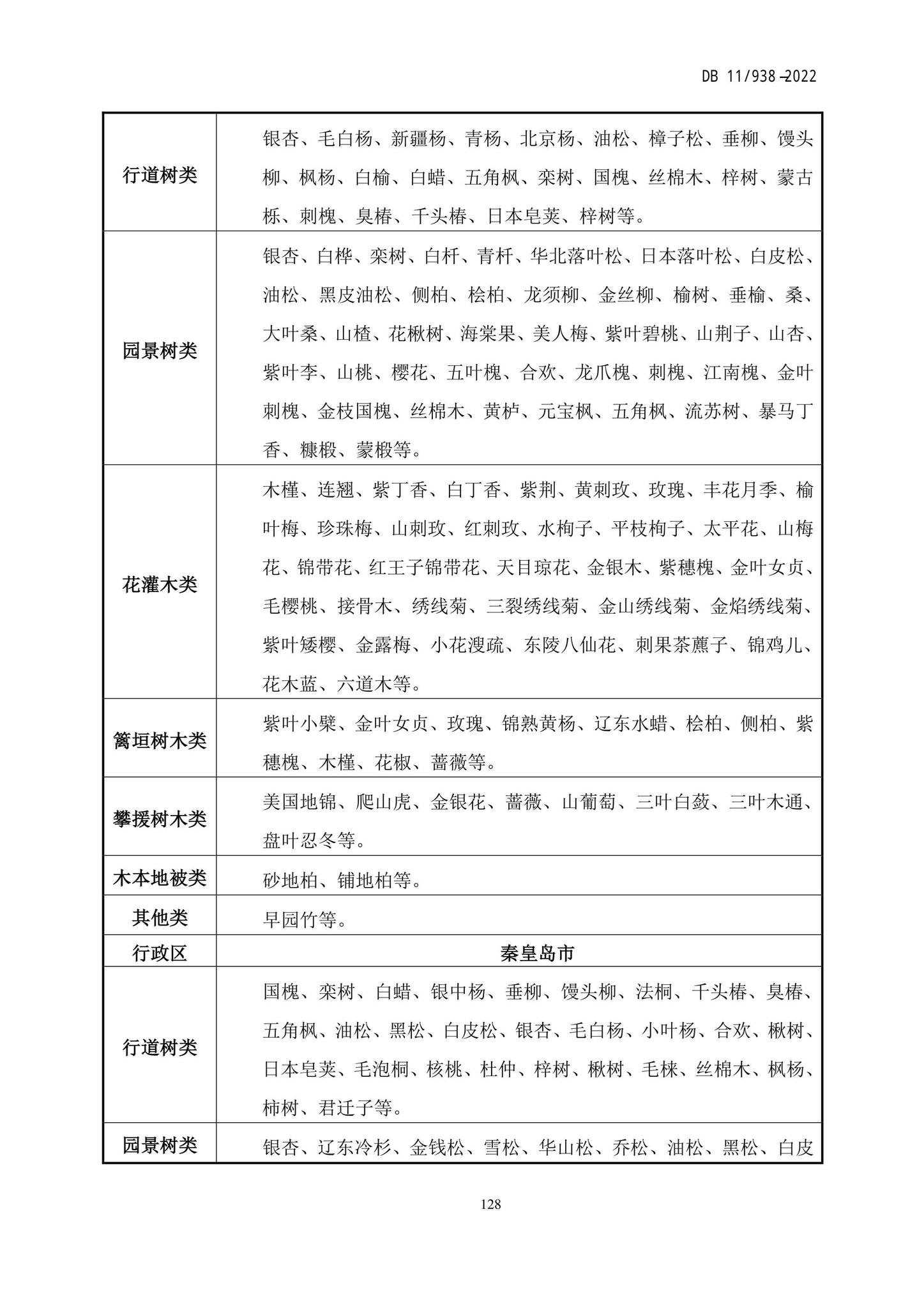 DB11/938-2022--绿色建筑设计标准