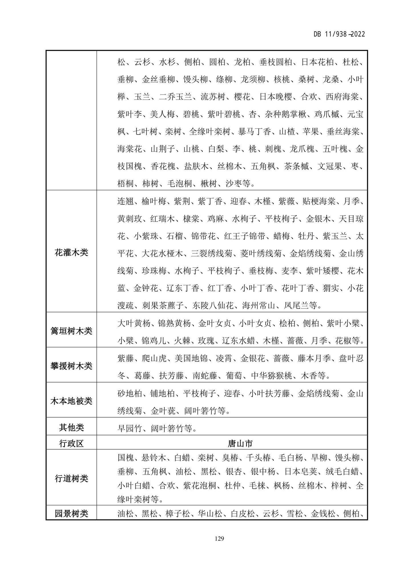 DB11/938-2022--绿色建筑设计标准