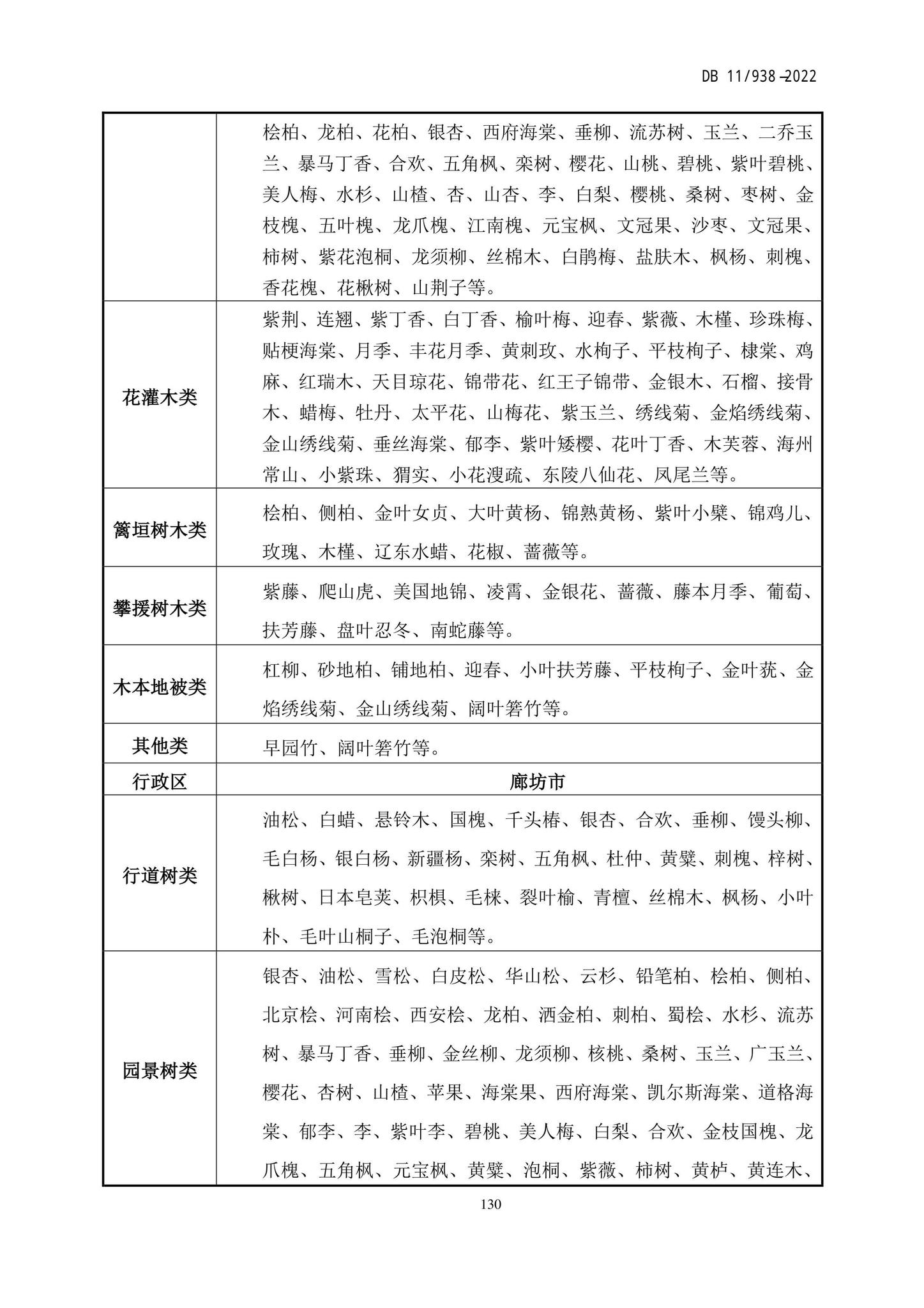 DB11/938-2022--绿色建筑设计标准