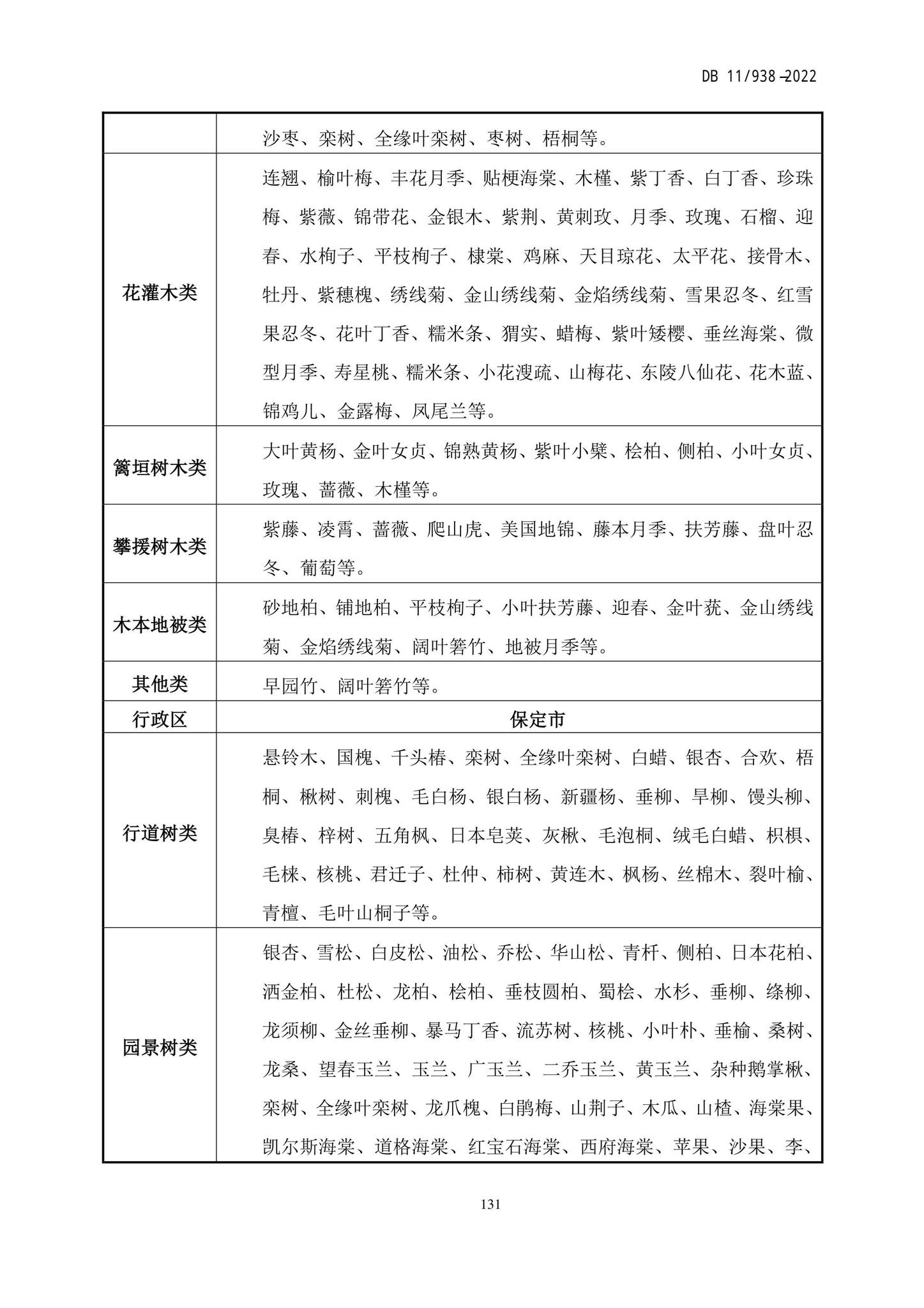 DB11/938-2022--绿色建筑设计标准