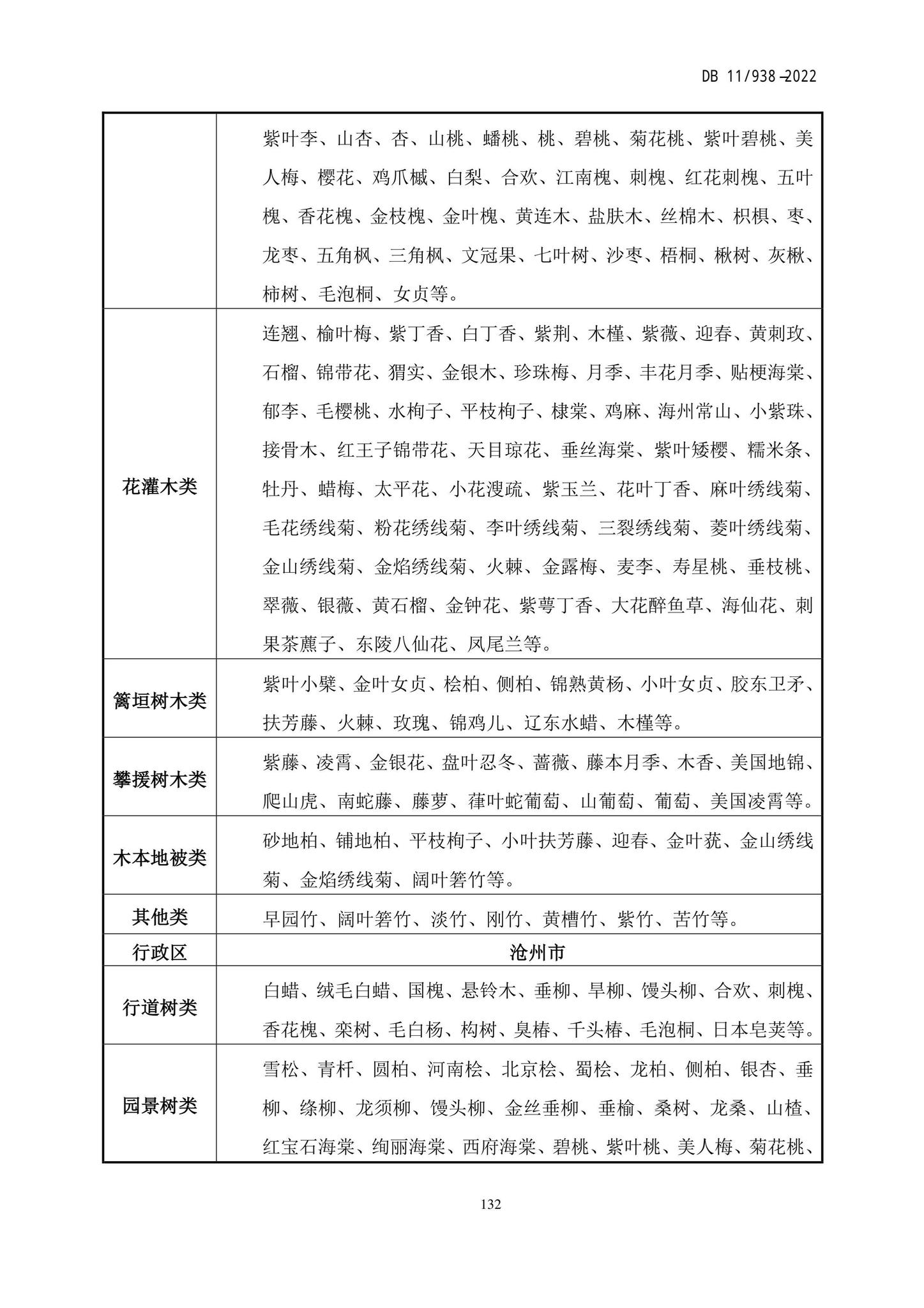 DB11/938-2022--绿色建筑设计标准