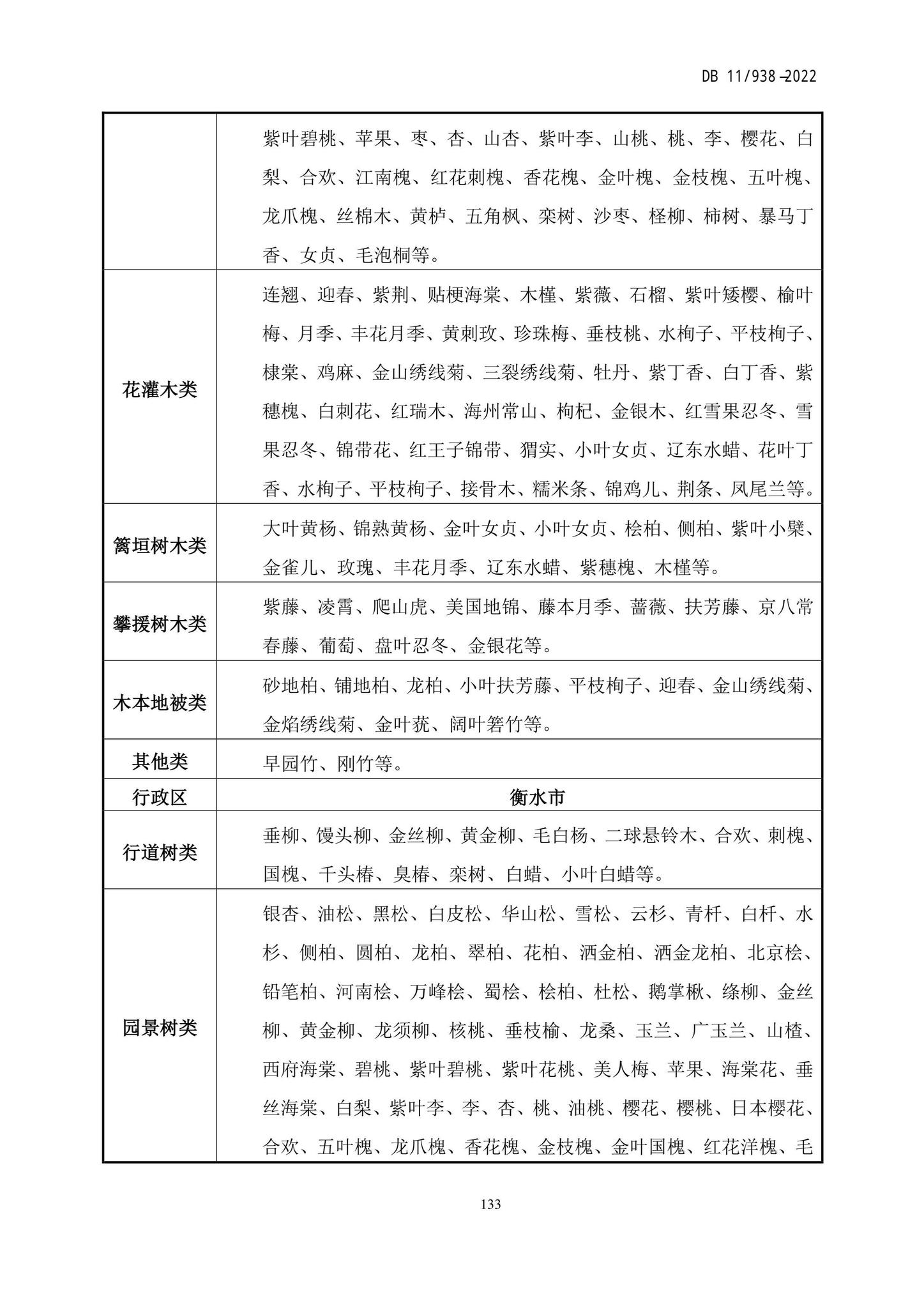 DB11/938-2022--绿色建筑设计标准