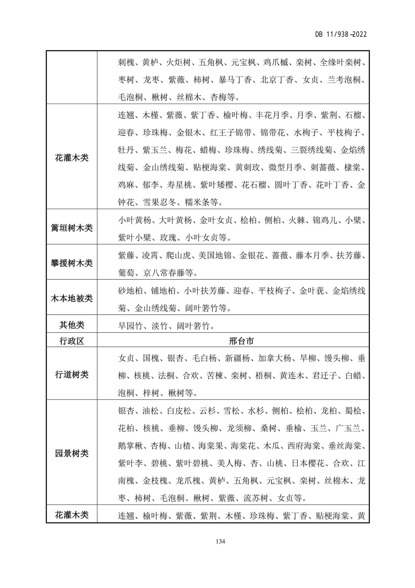 DB11/938-2022--绿色建筑设计标准