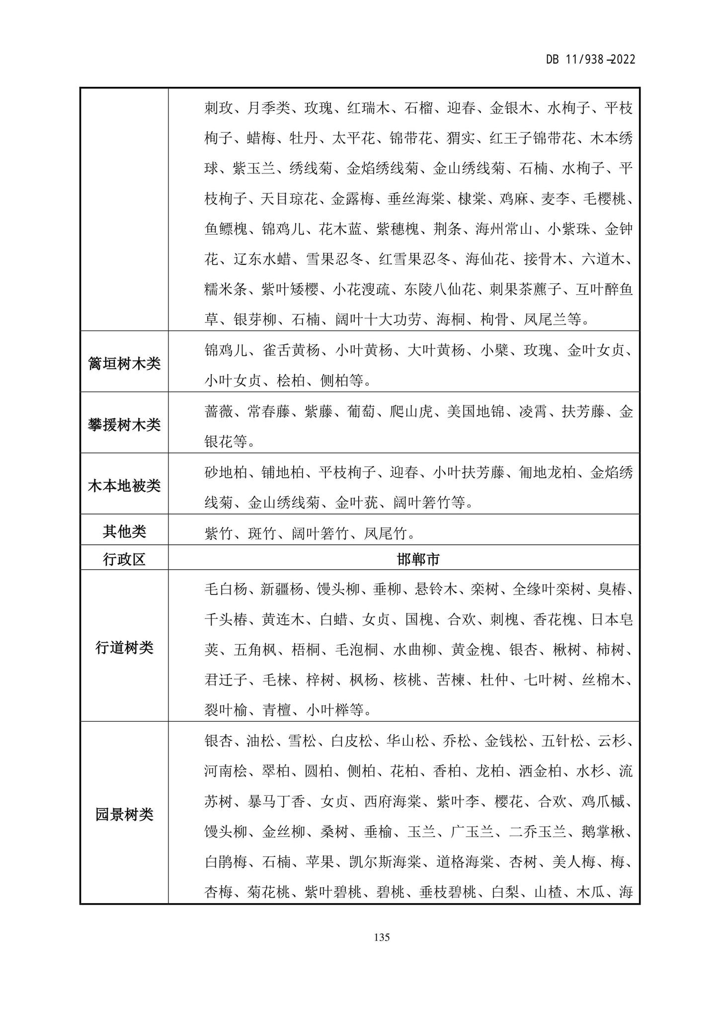 DB11/938-2022--绿色建筑设计标准