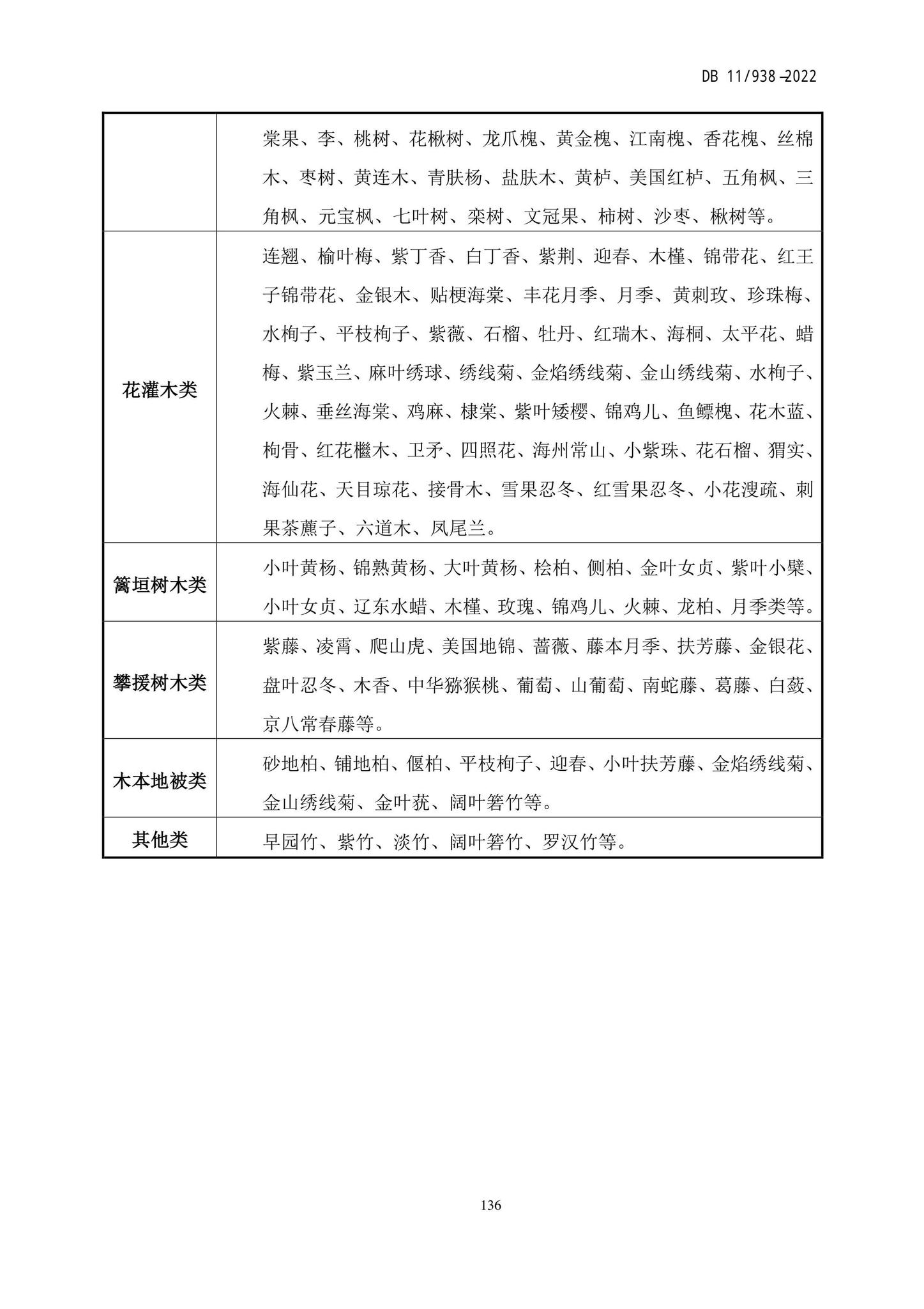 DB11/938-2022--绿色建筑设计标准