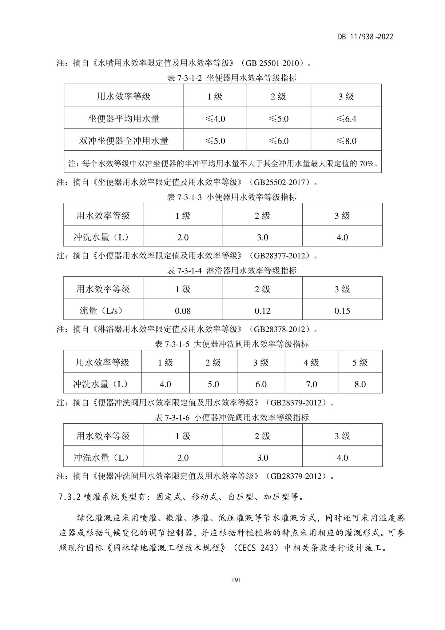 DB11/938-2022--绿色建筑设计标准