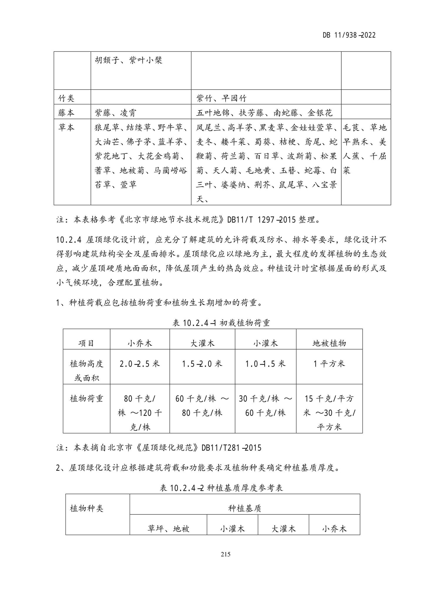 DB11/938-2022--绿色建筑设计标准