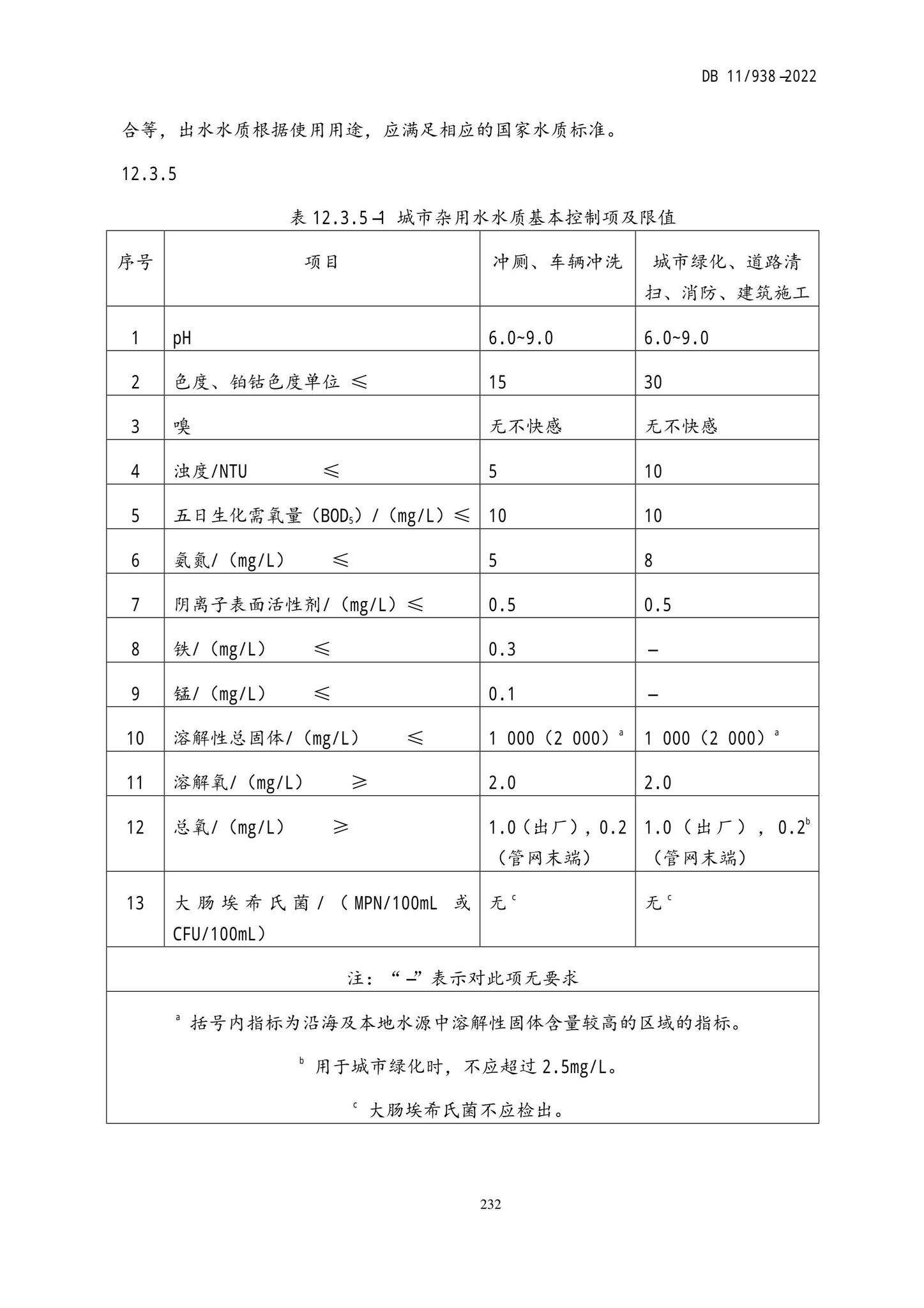 DB11/938-2022--绿色建筑设计标准