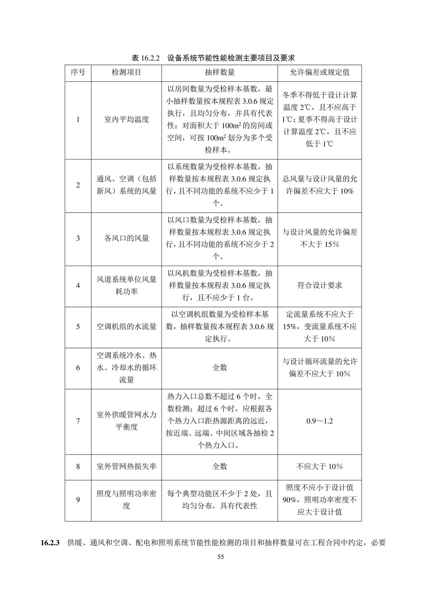 DB11/T1340-2022--居住建筑节能工程施工质量验收规程