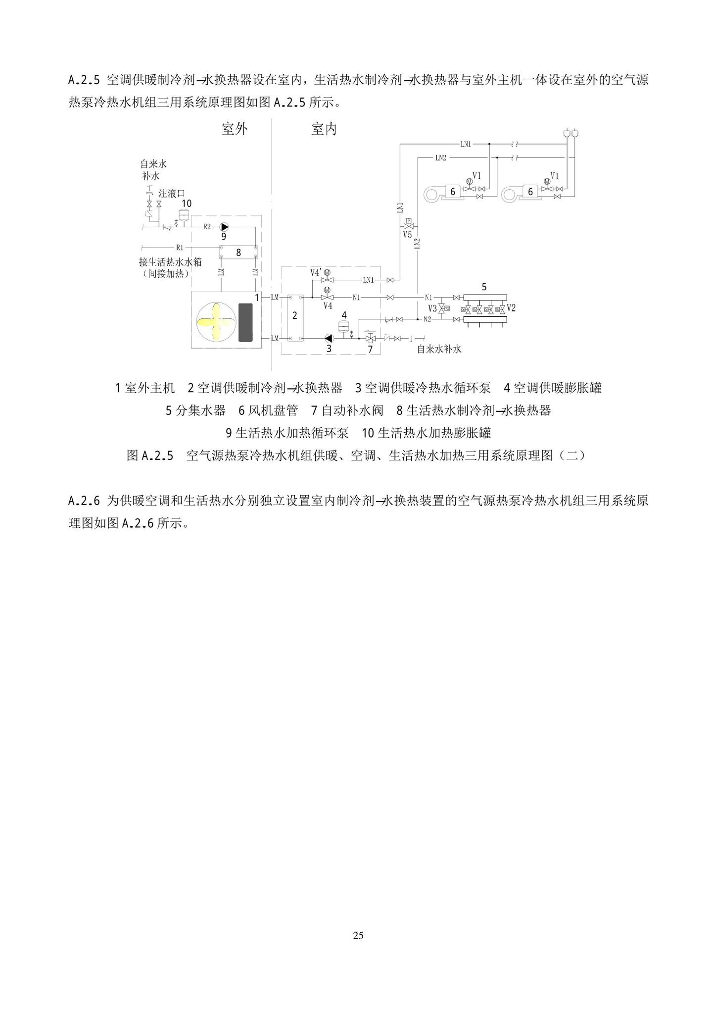 DB11/T1382-2022--空气源热泵系统应用技术规程