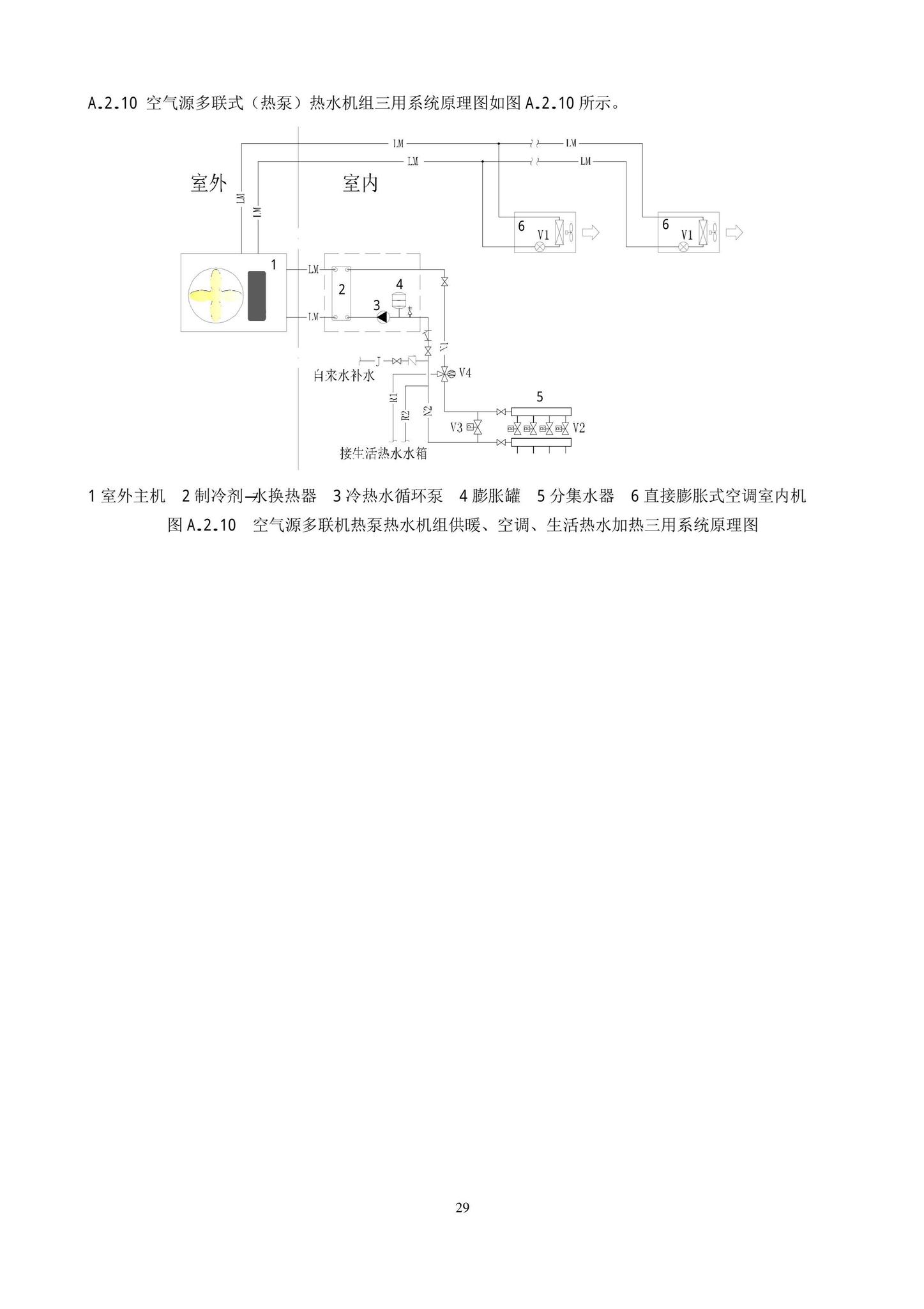 DB11/T1382-2022--空气源热泵系统应用技术规程