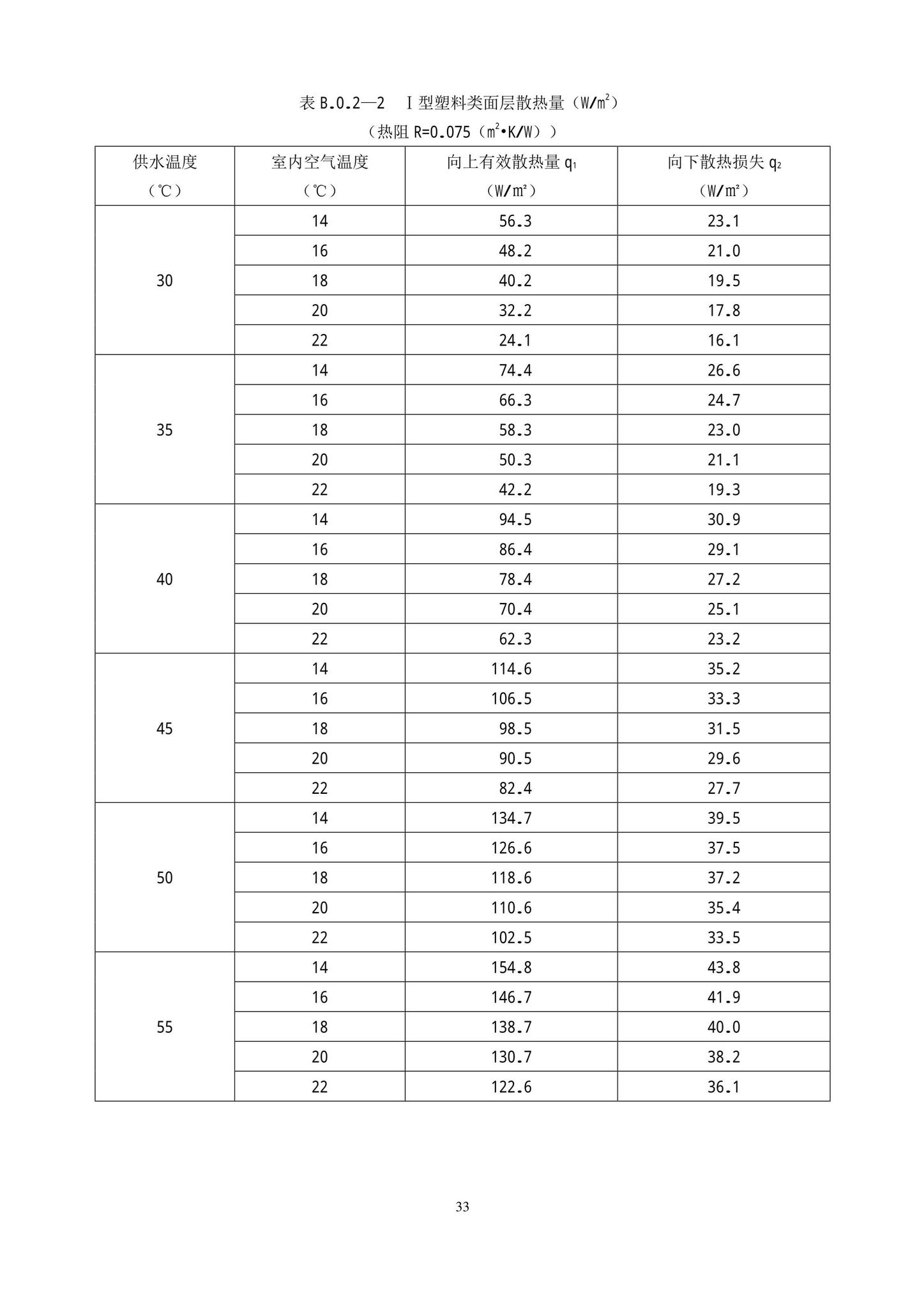 DB11/T1382-2022--空气源热泵系统应用技术规程