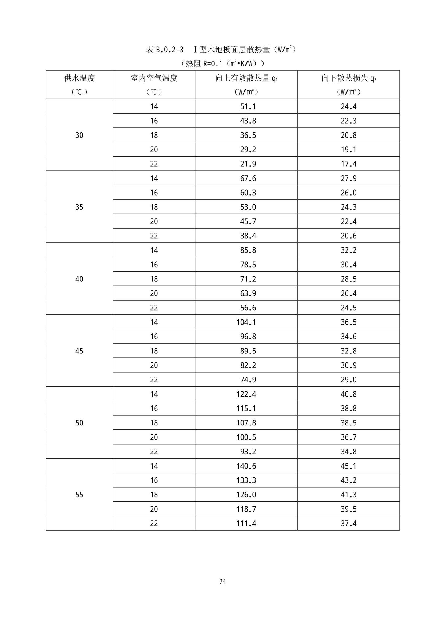 DB11/T1382-2022--空气源热泵系统应用技术规程