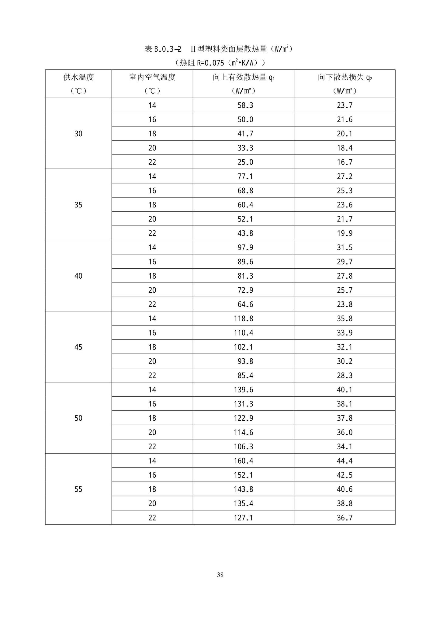 DB11/T1382-2022--空气源热泵系统应用技术规程