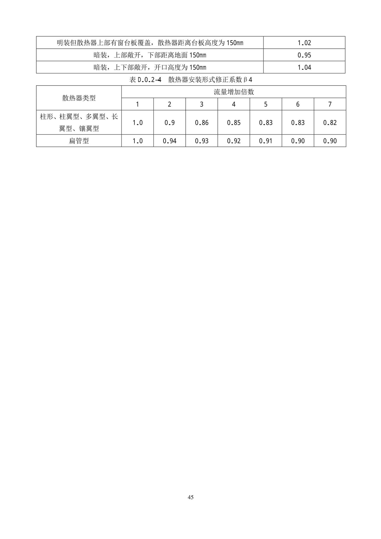 DB11/T1382-2022--空气源热泵系统应用技术规程