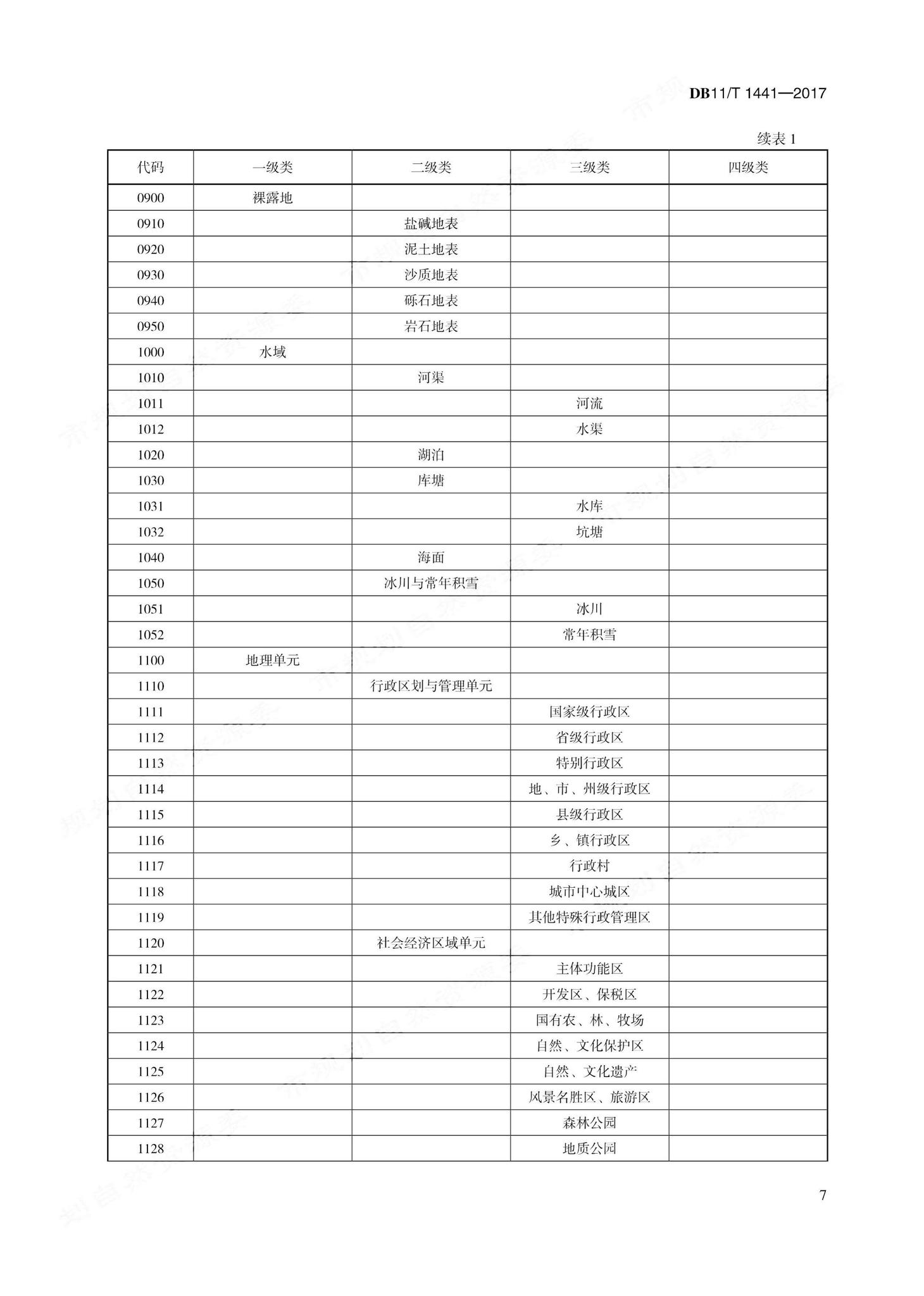 DB11/T1441-2017--地理国情信息内容与指标