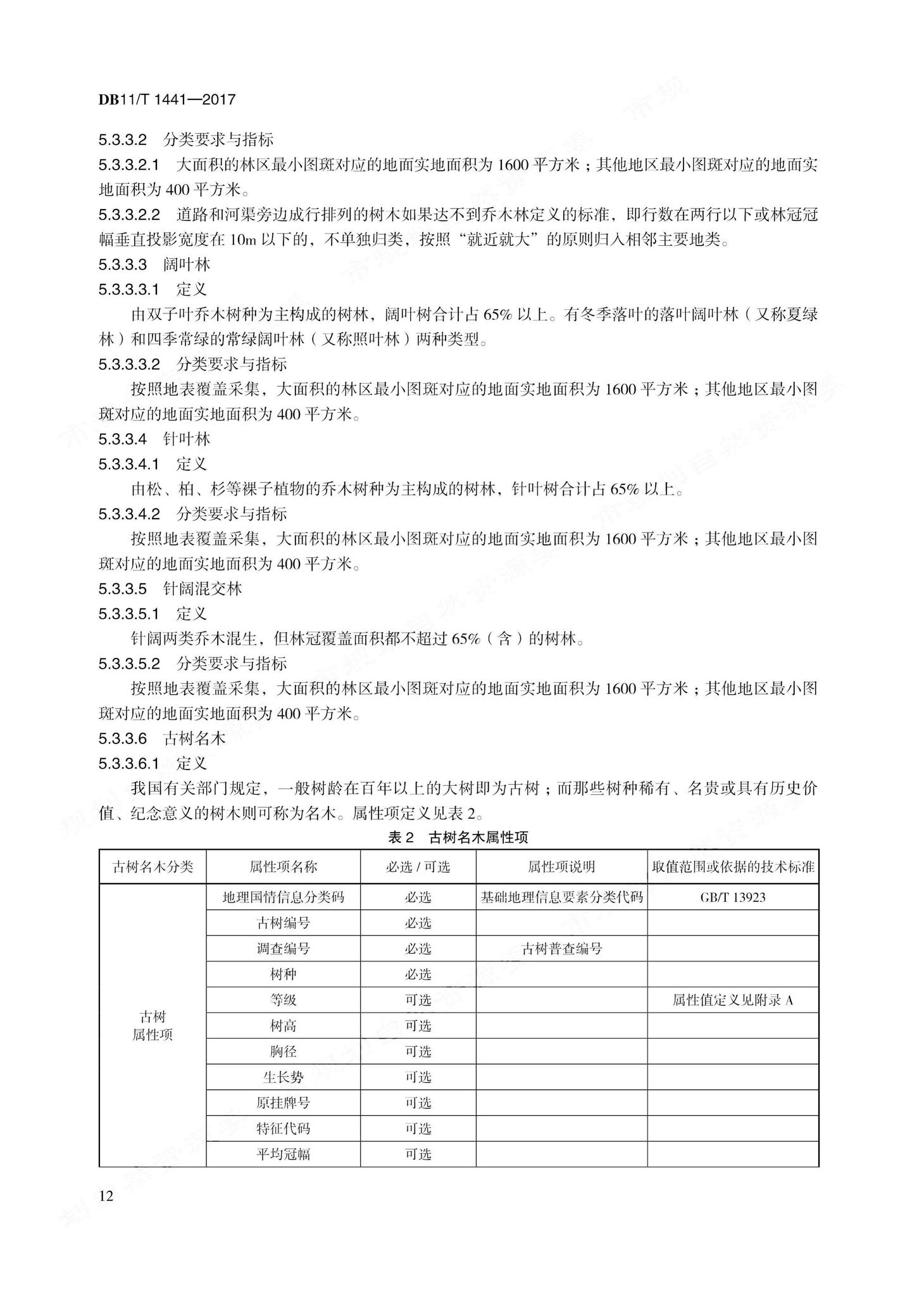 DB11/T1441-2017--地理国情信息内容与指标