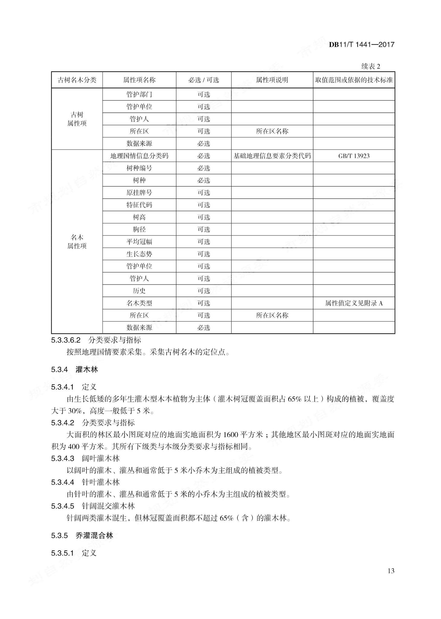 DB11/T1441-2017--地理国情信息内容与指标