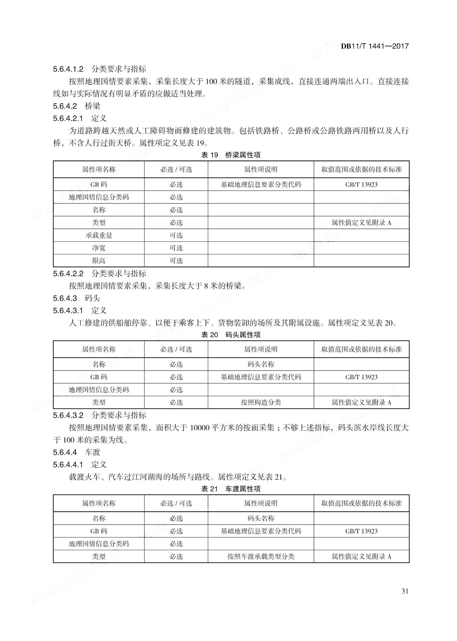 DB11/T1441-2017--地理国情信息内容与指标