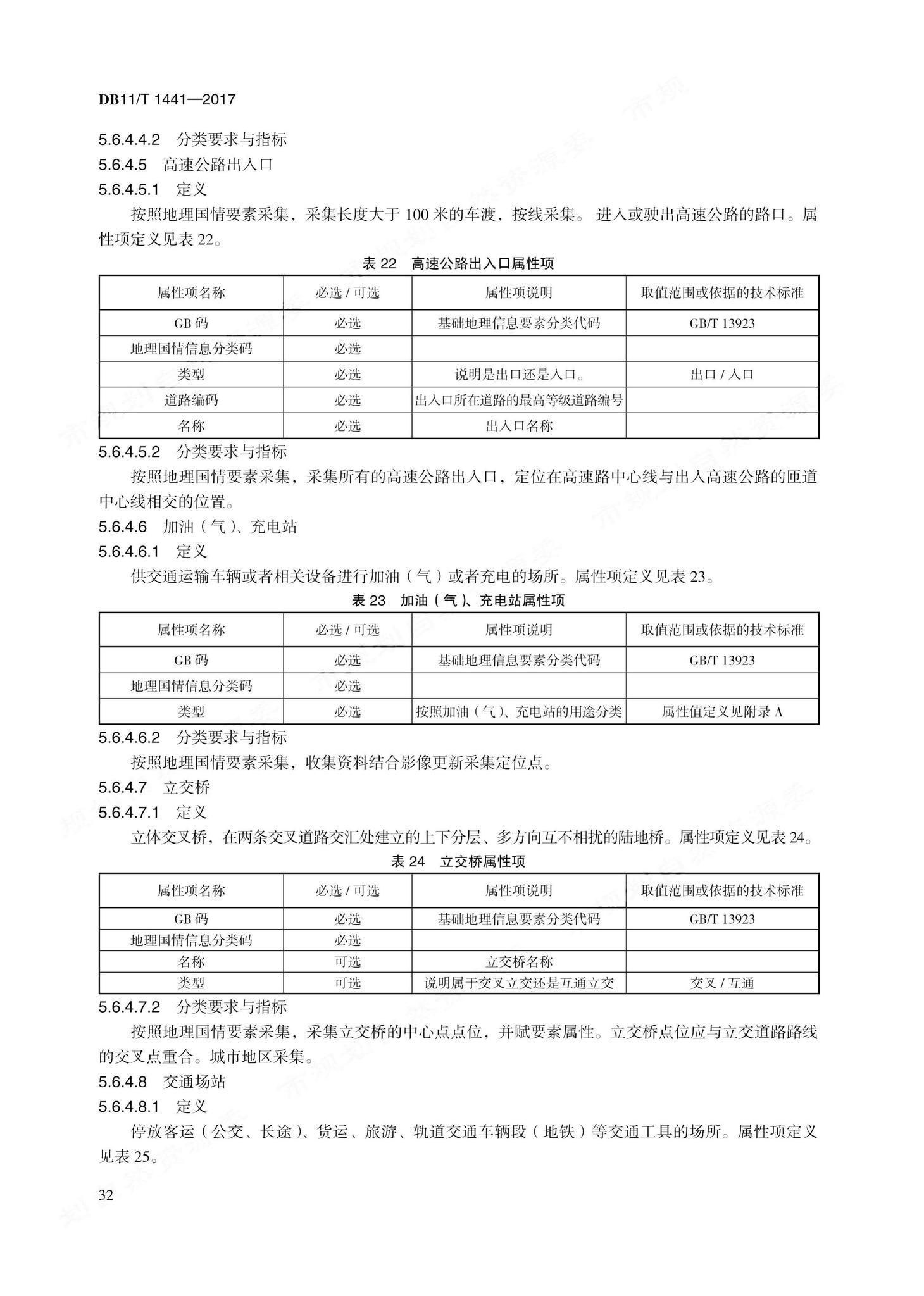 DB11/T1441-2017--地理国情信息内容与指标