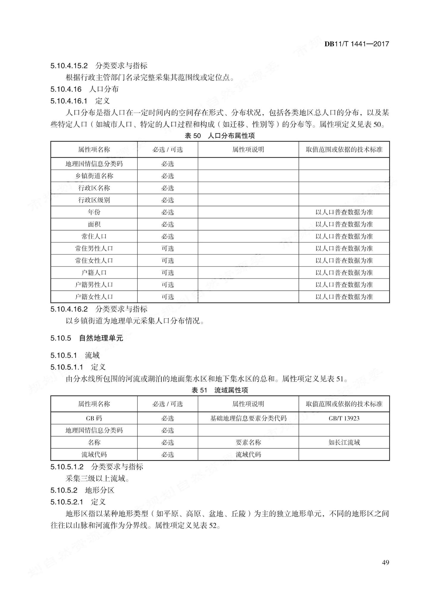 DB11/T1441-2017--地理国情信息内容与指标