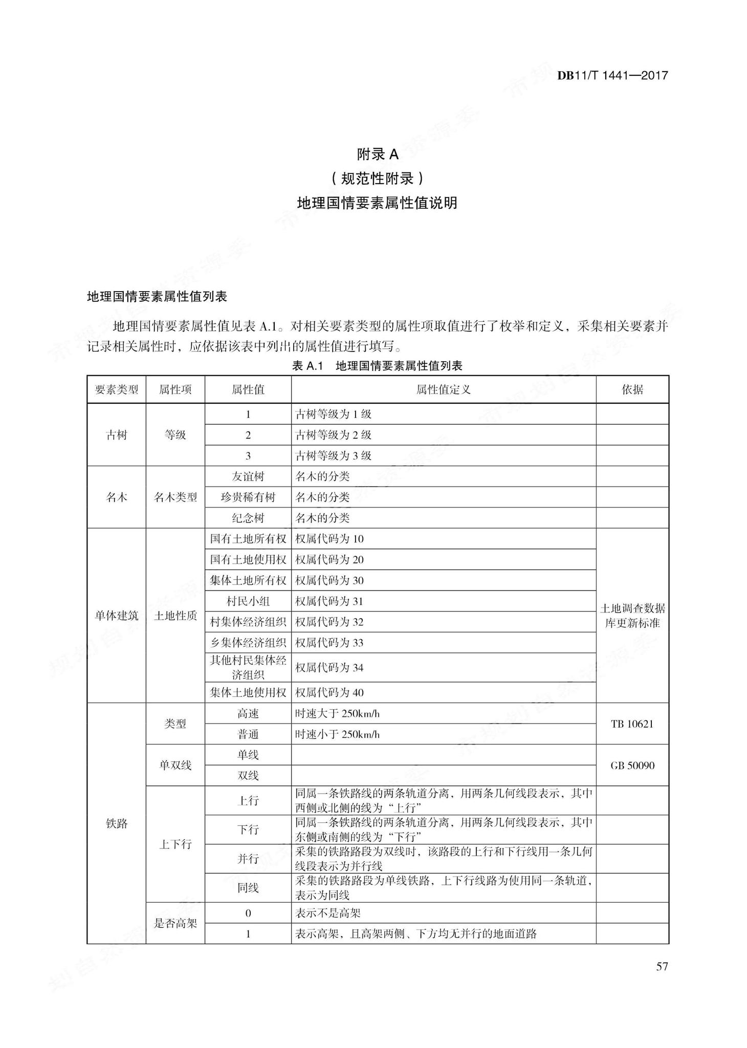 DB11/T1441-2017--地理国情信息内容与指标