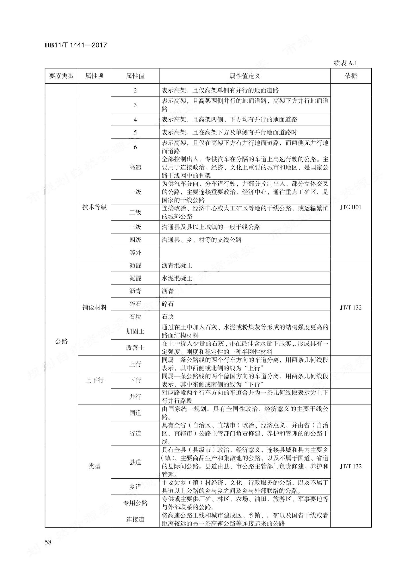 DB11/T1441-2017--地理国情信息内容与指标