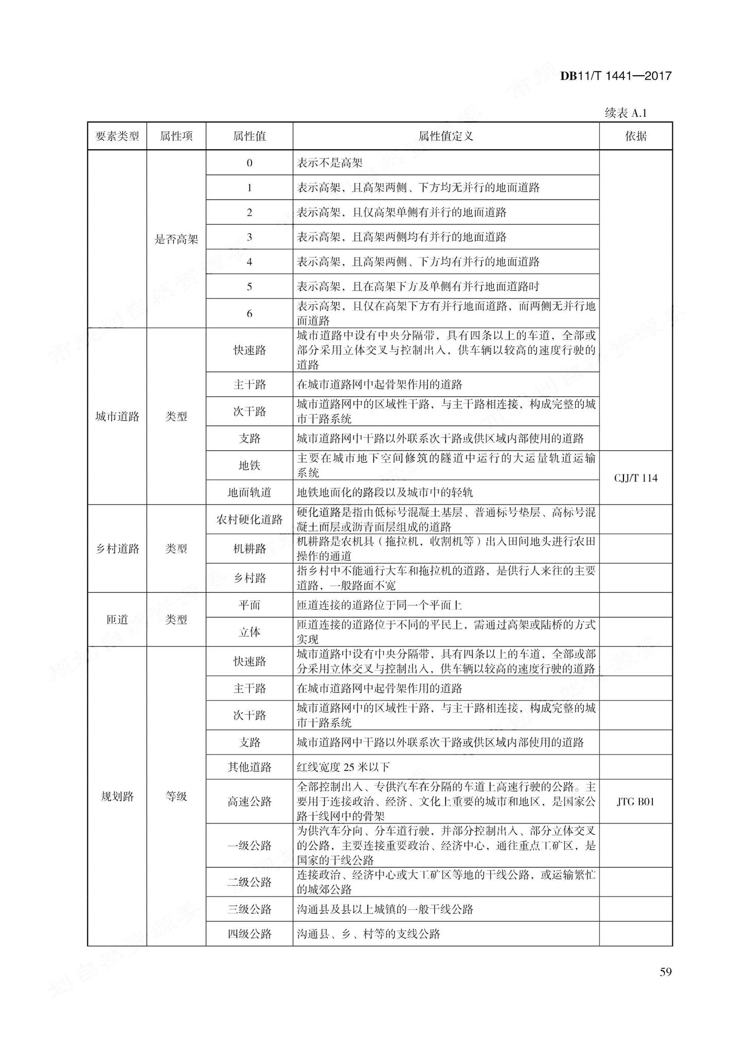 DB11/T1441-2017--地理国情信息内容与指标