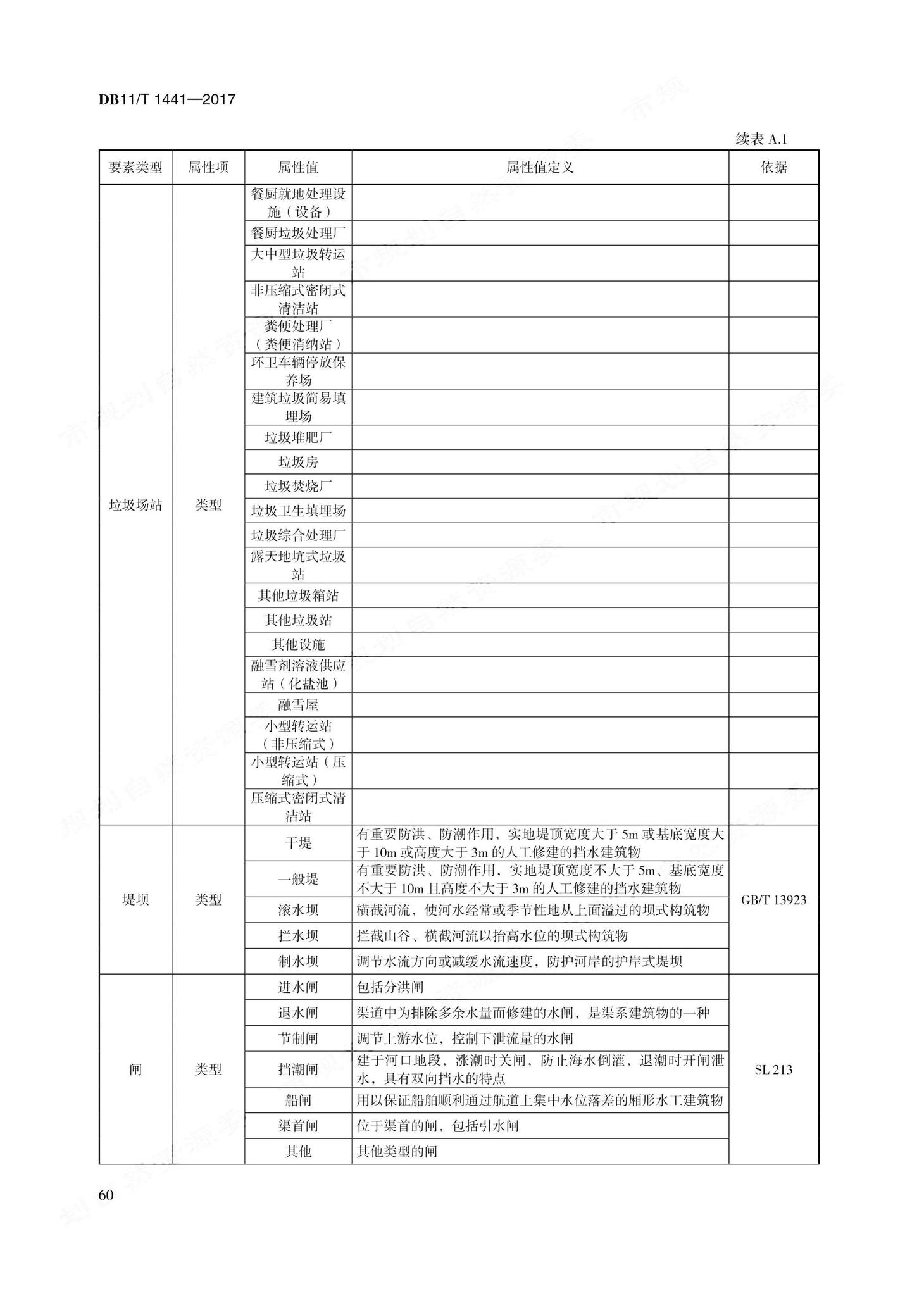 DB11/T1441-2017--地理国情信息内容与指标