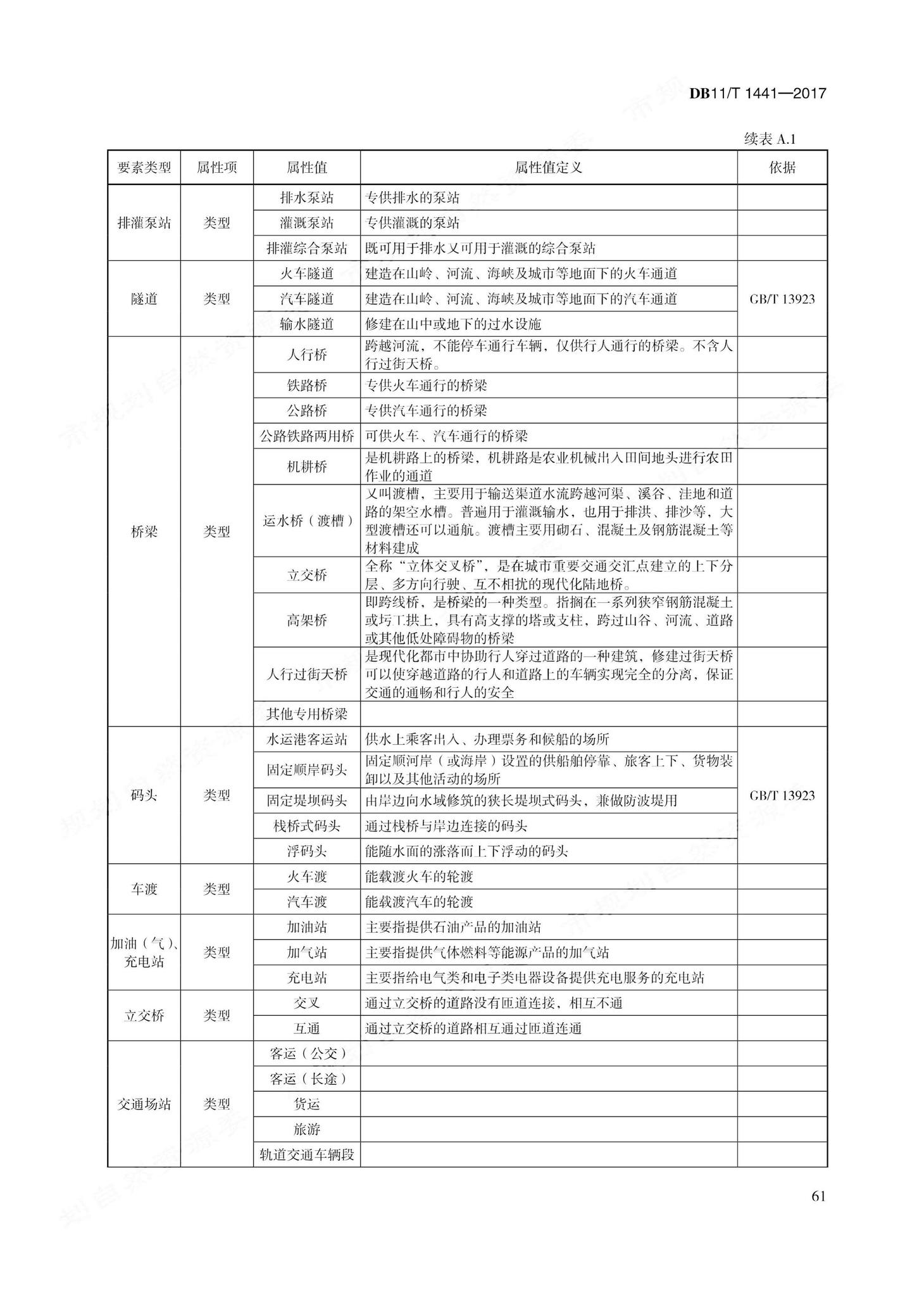 DB11/T1441-2017--地理国情信息内容与指标