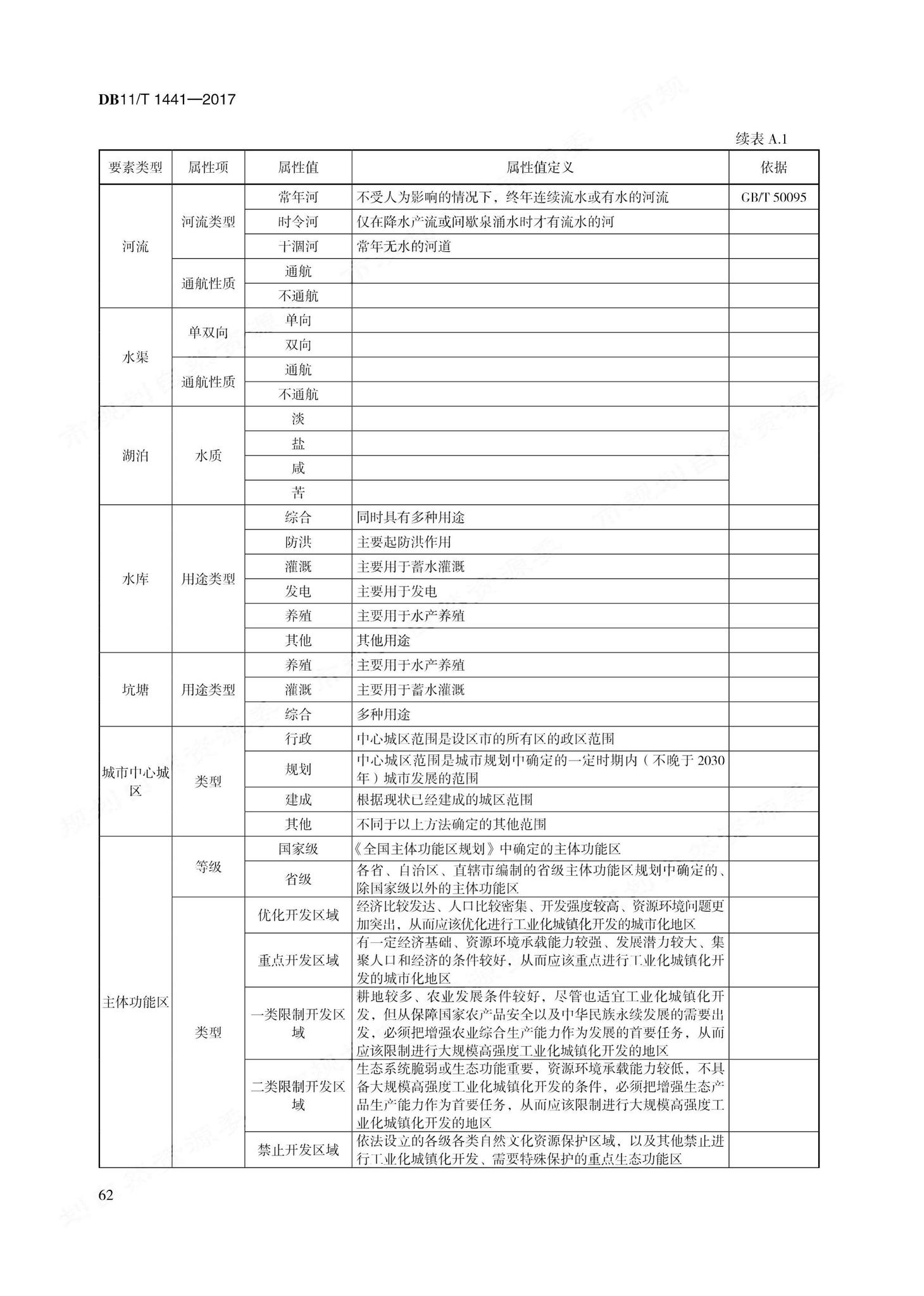 DB11/T1441-2017--地理国情信息内容与指标