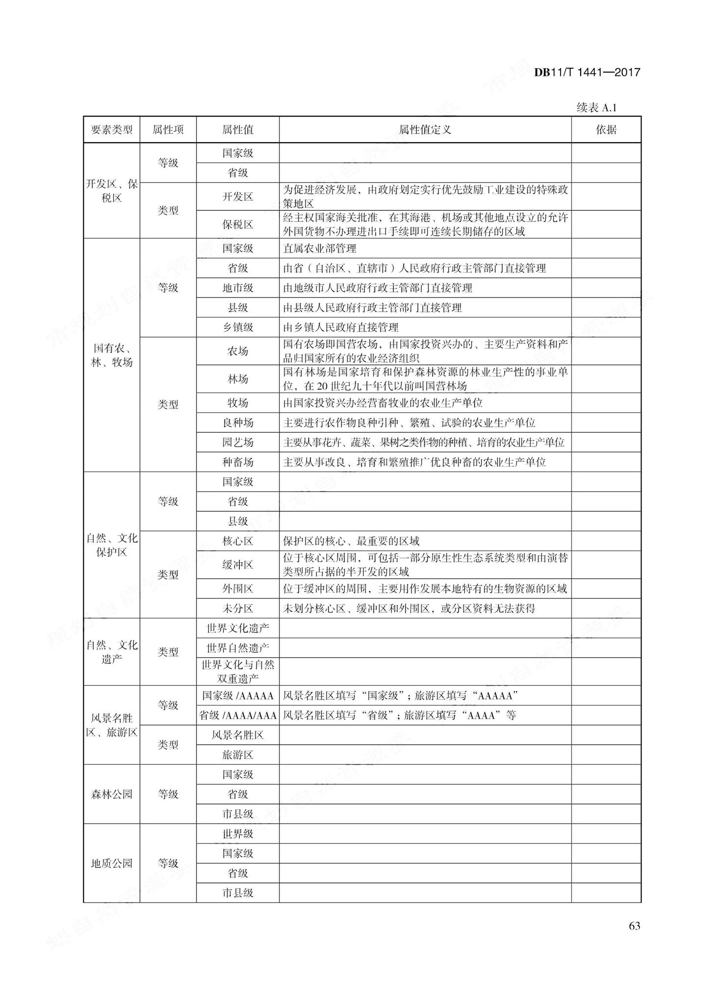 DB11/T1441-2017--地理国情信息内容与指标