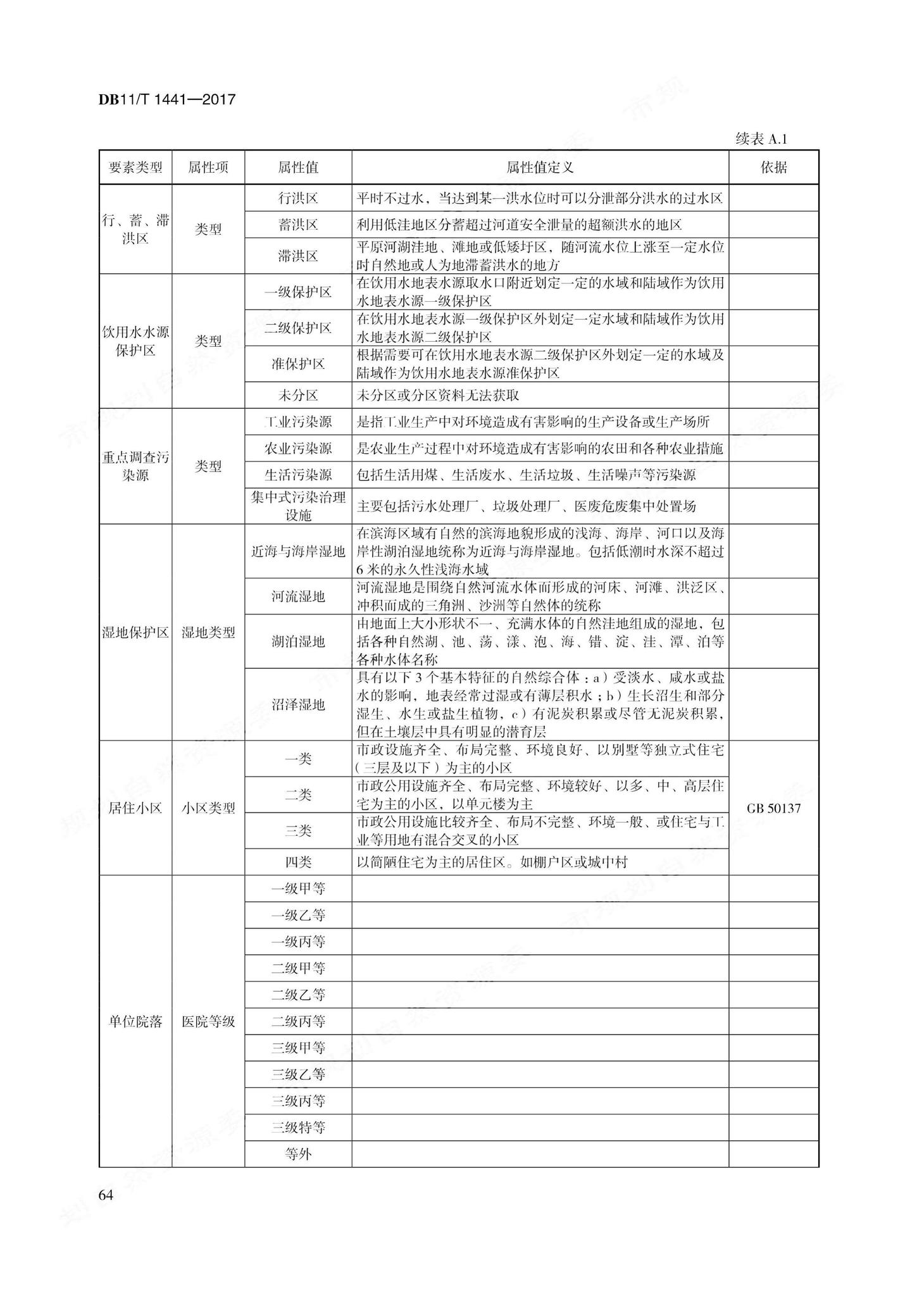 DB11/T1441-2017--地理国情信息内容与指标