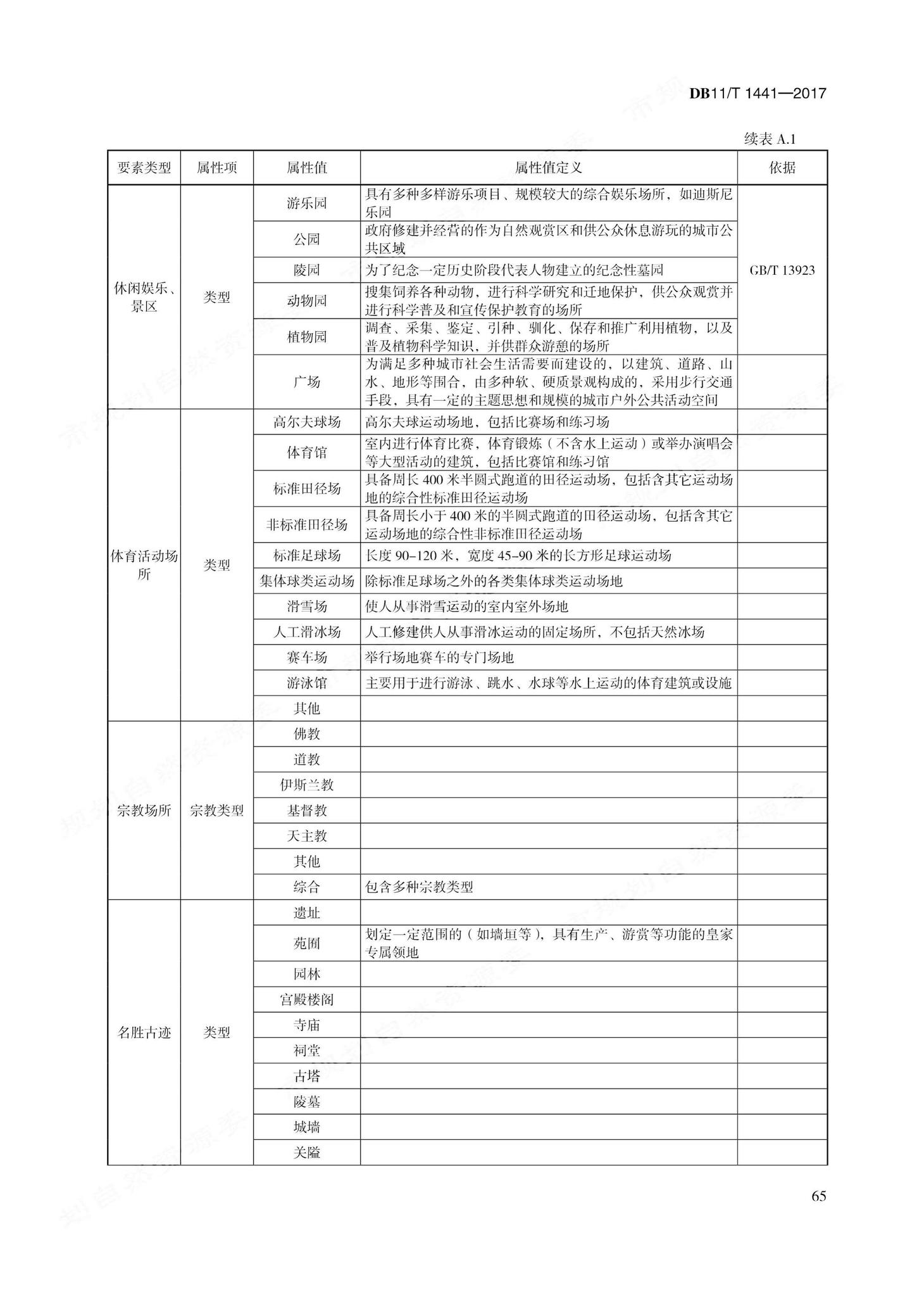 DB11/T1441-2017--地理国情信息内容与指标