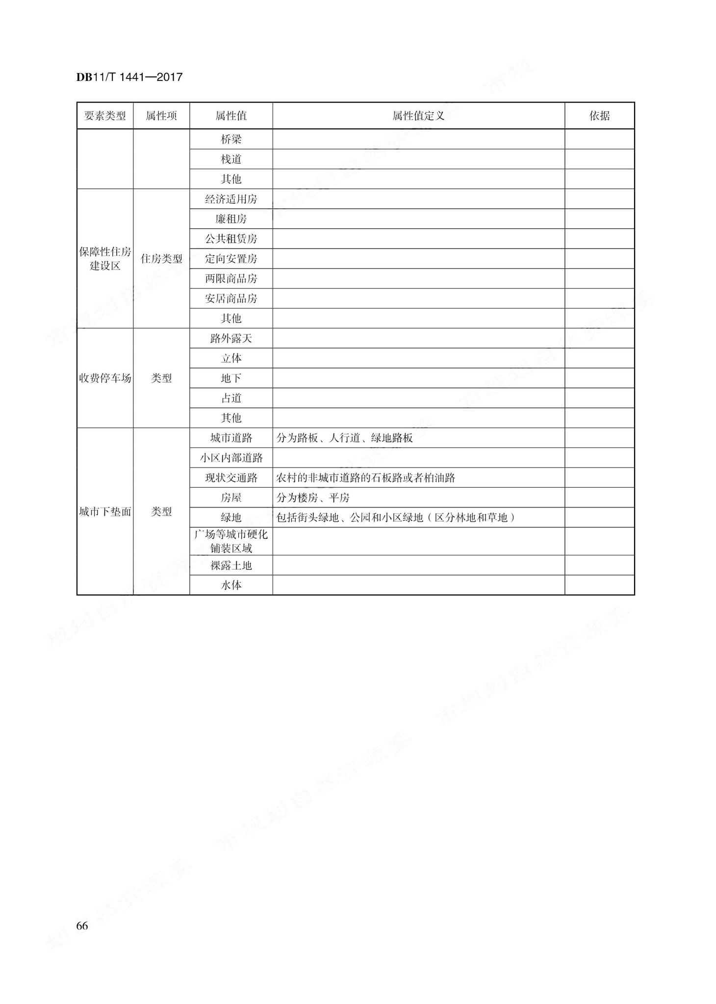 DB11/T1441-2017--地理国情信息内容与指标