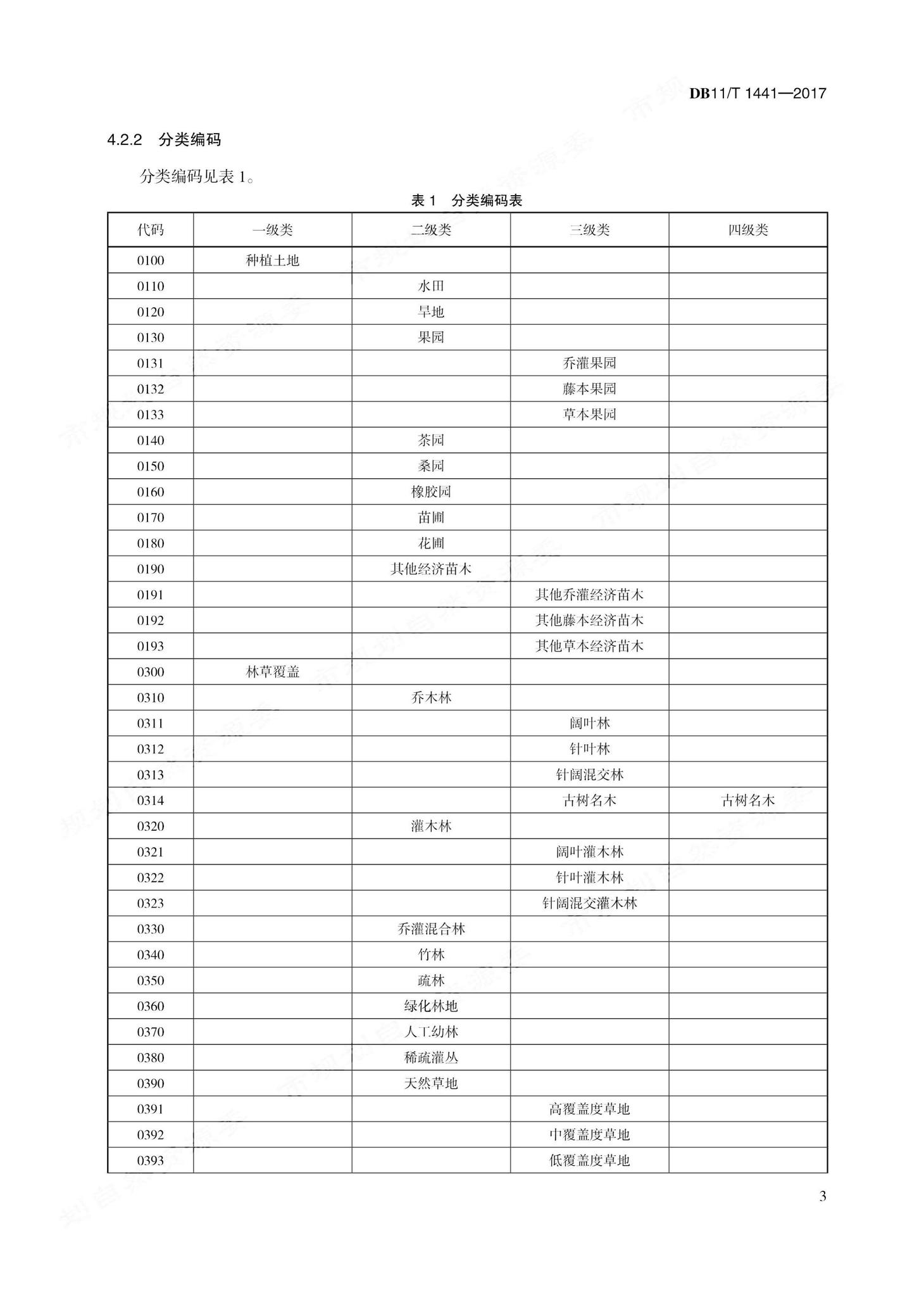 DB11/T1441-2017--地理国情信息内容与指标