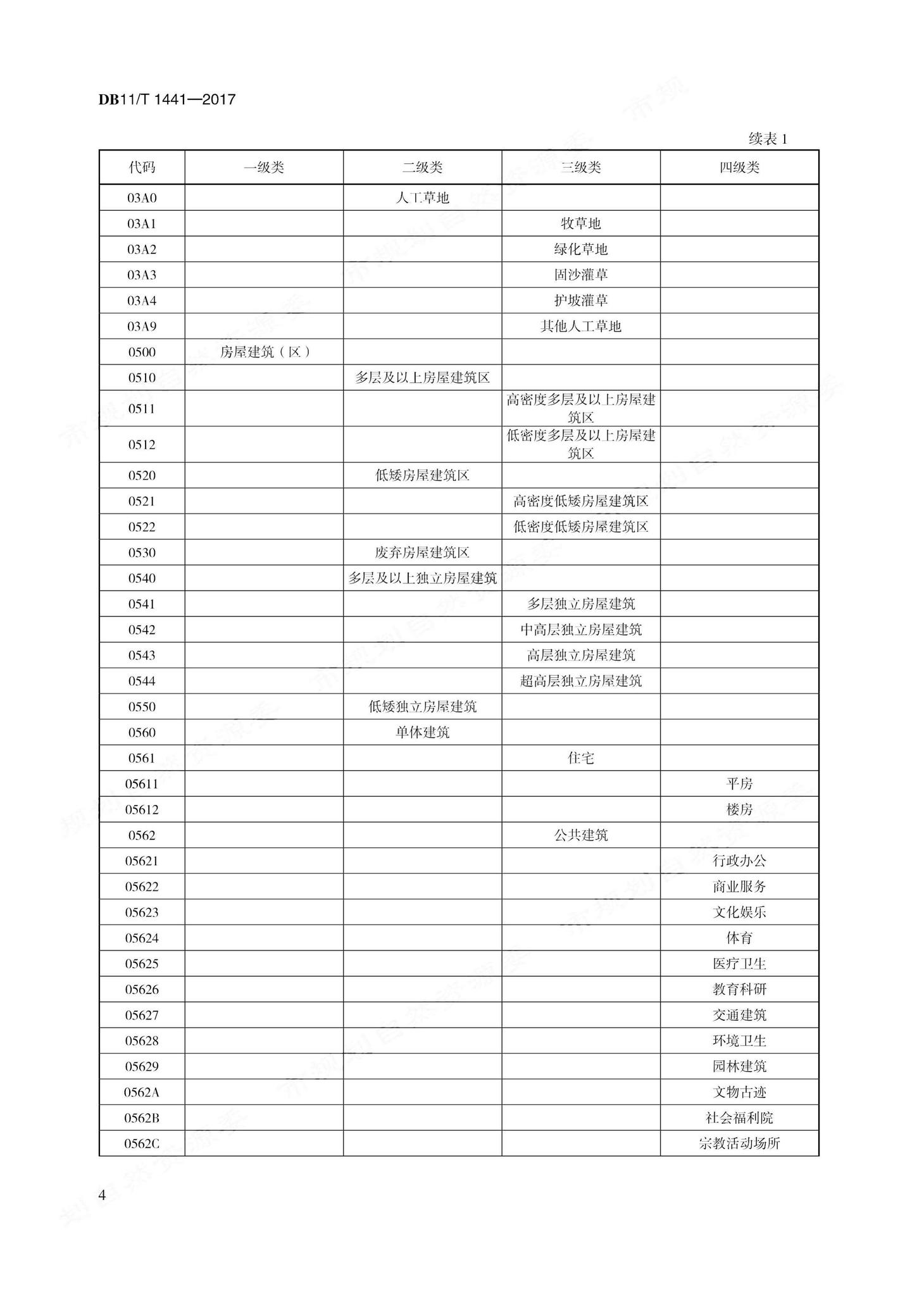 DB11/T1441-2017--地理国情信息内容与指标