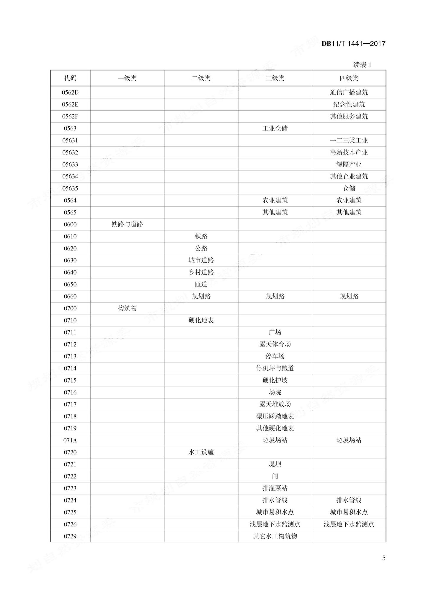 DB11/T1441-2017--地理国情信息内容与指标