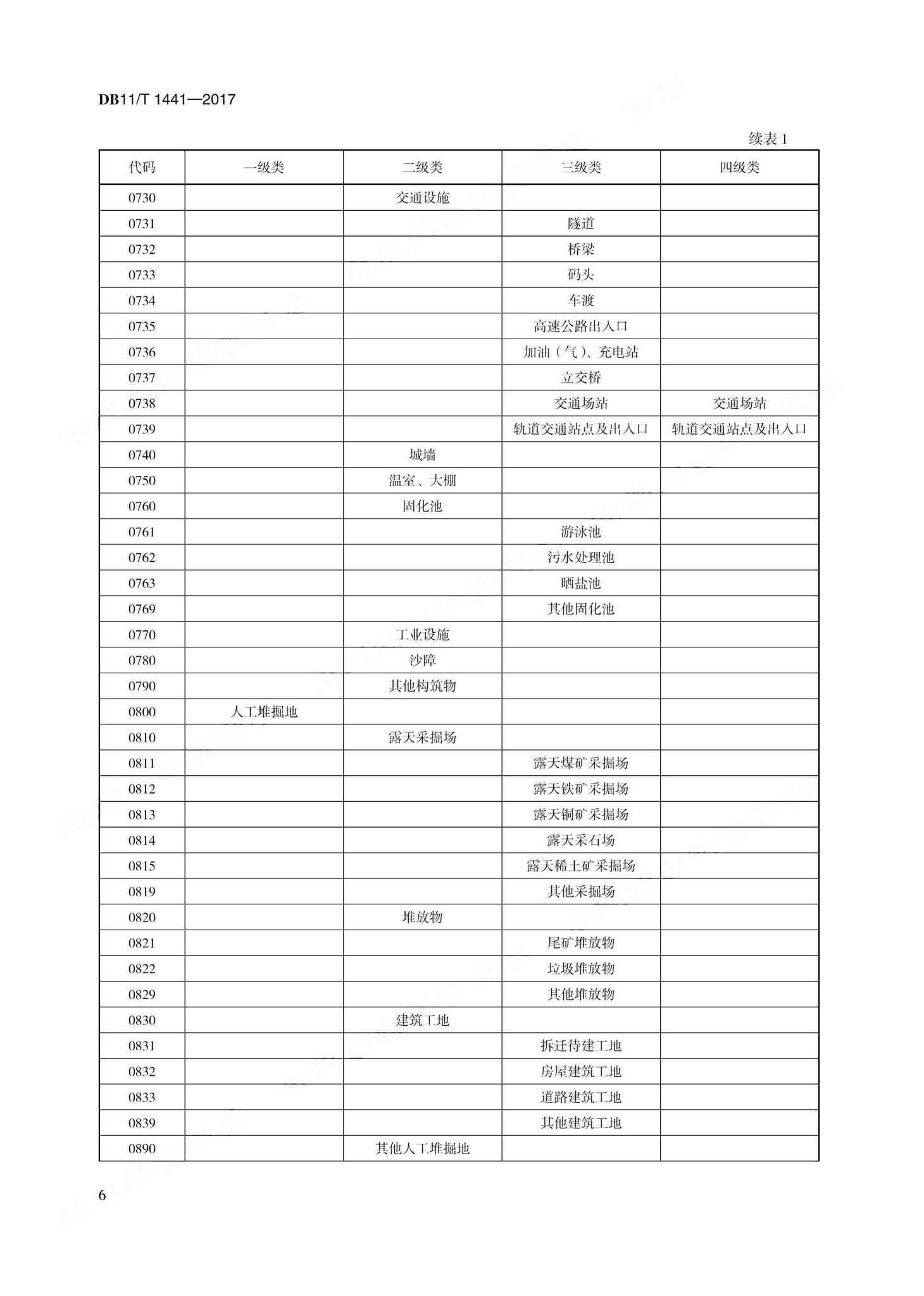 DB11/T1441-2017--地理国情信息内容与指标