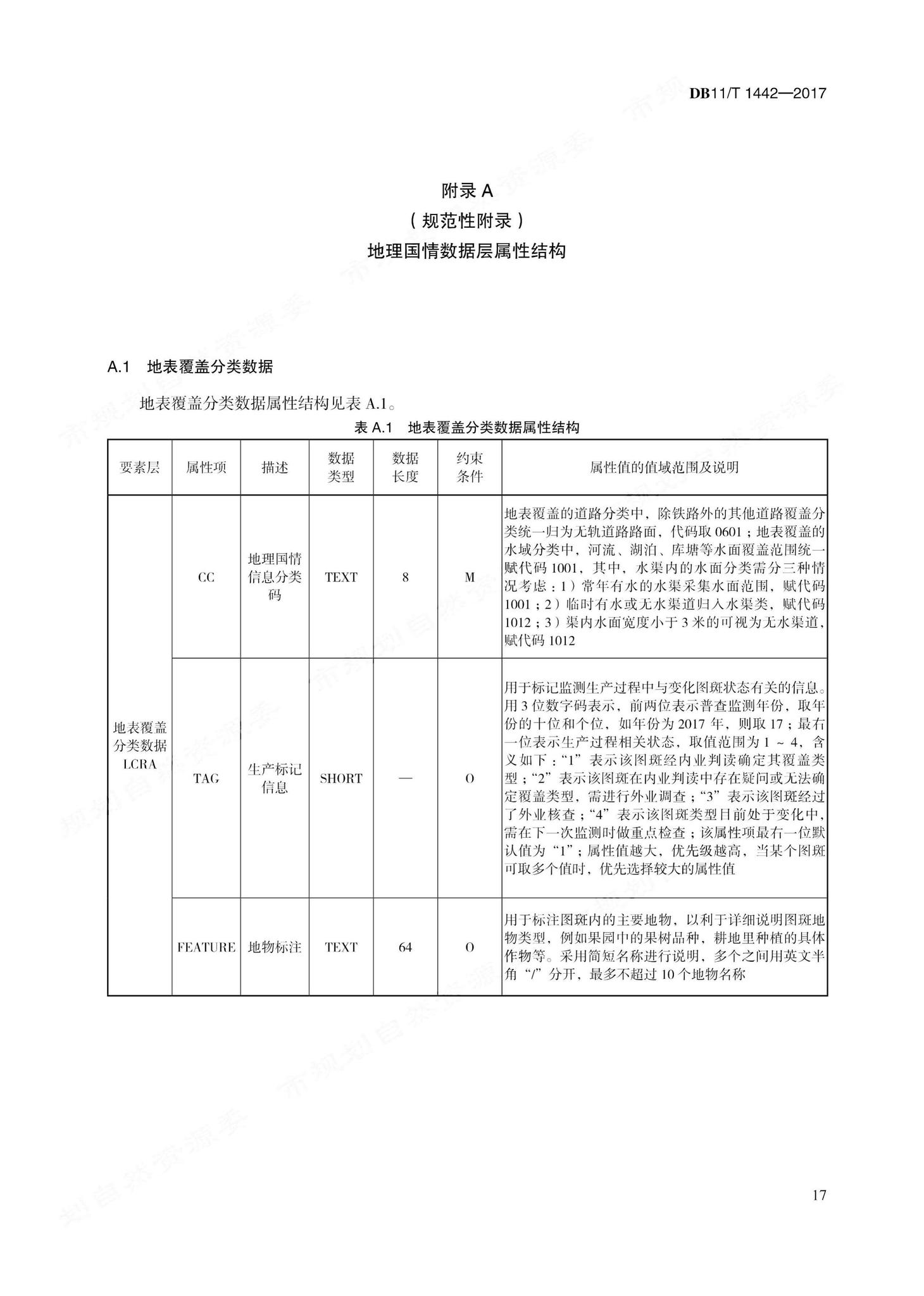 DB11/T1442-2017--地理国情信息内业采集与编辑技术规程