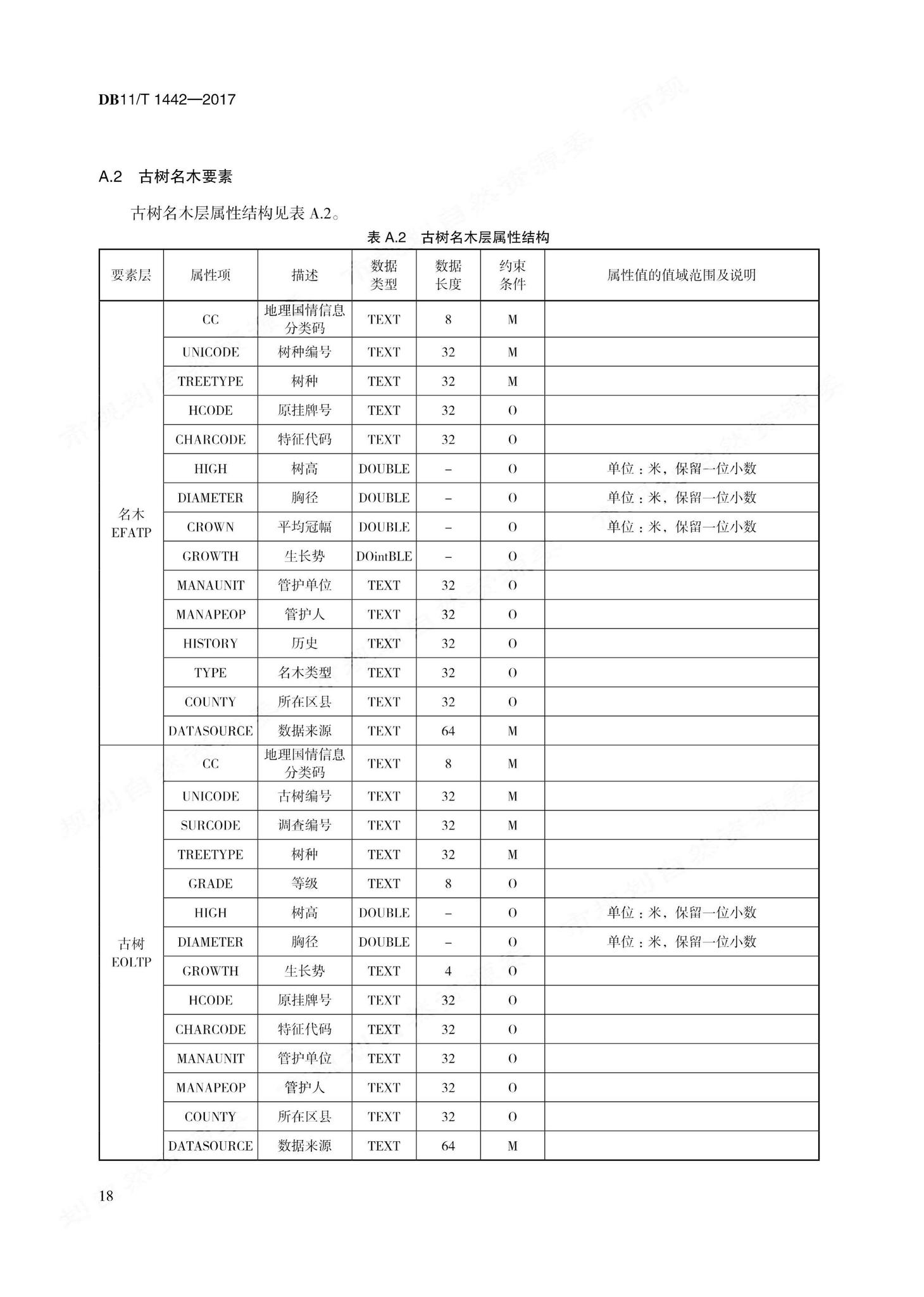 DB11/T1442-2017--地理国情信息内业采集与编辑技术规程