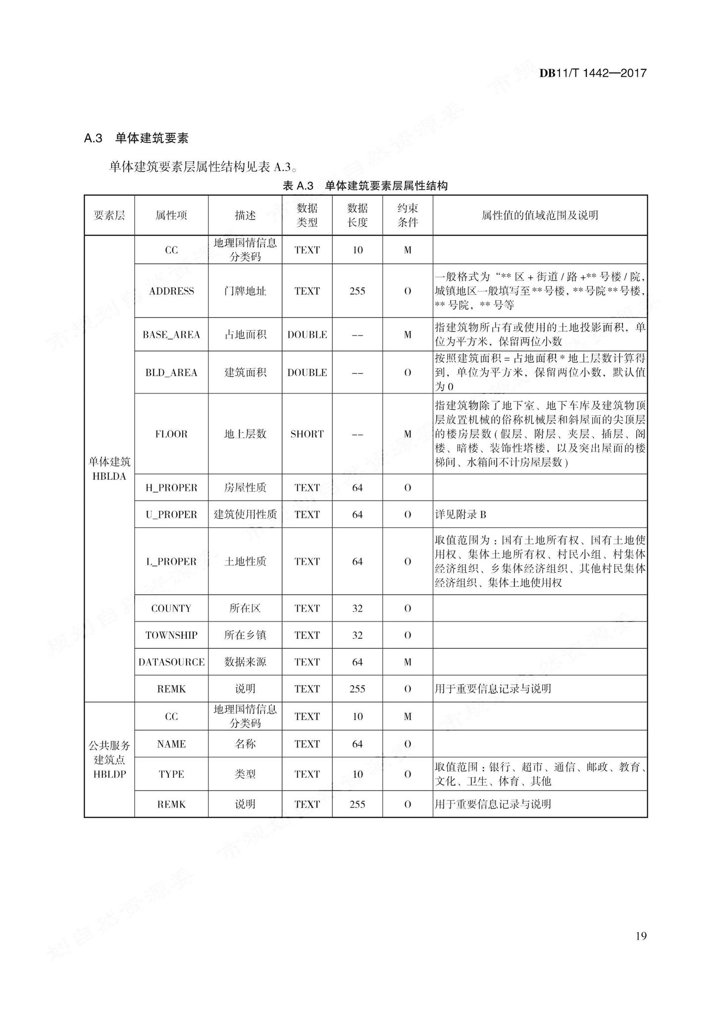 DB11/T1442-2017--地理国情信息内业采集与编辑技术规程