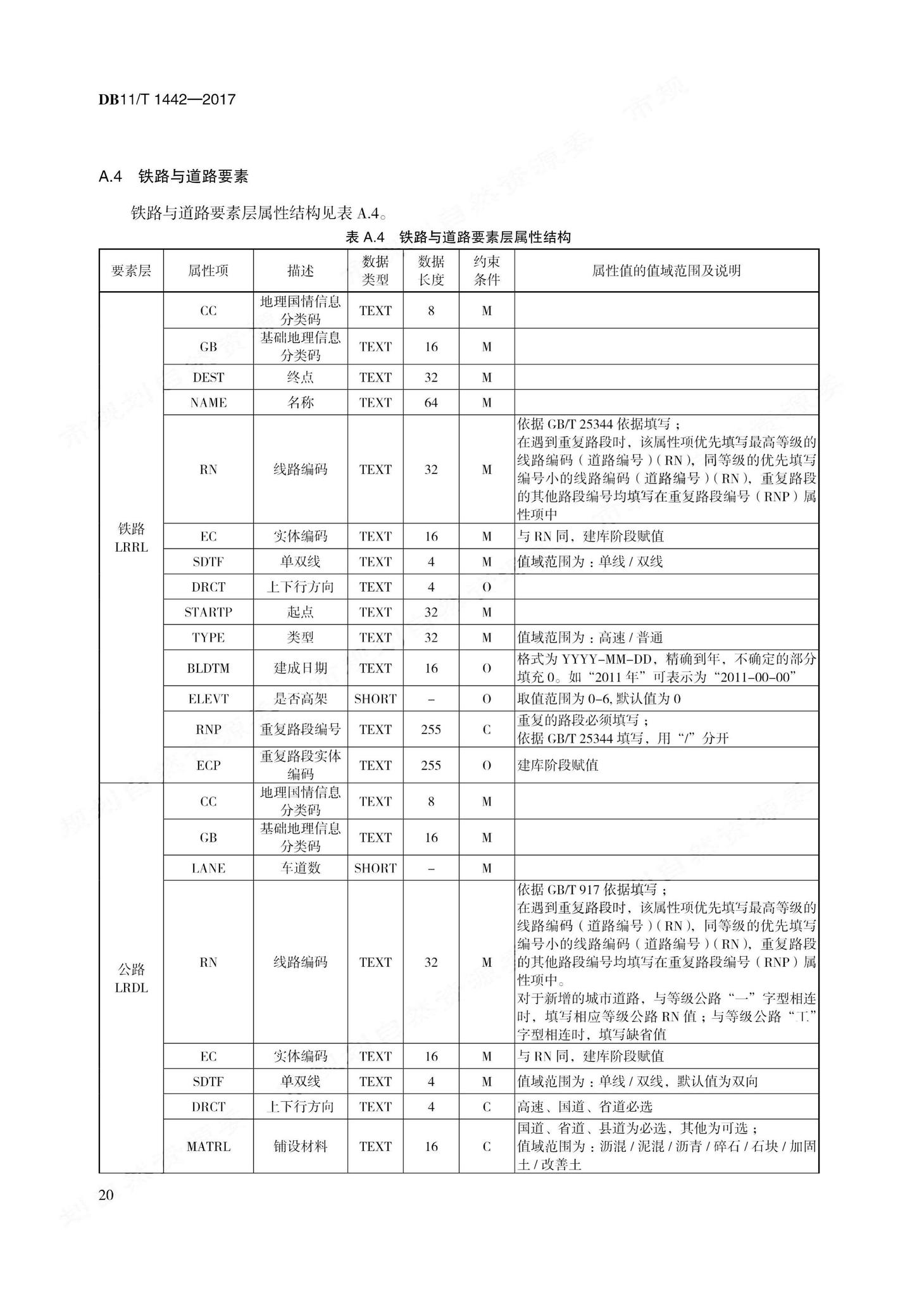 DB11/T1442-2017--地理国情信息内业采集与编辑技术规程