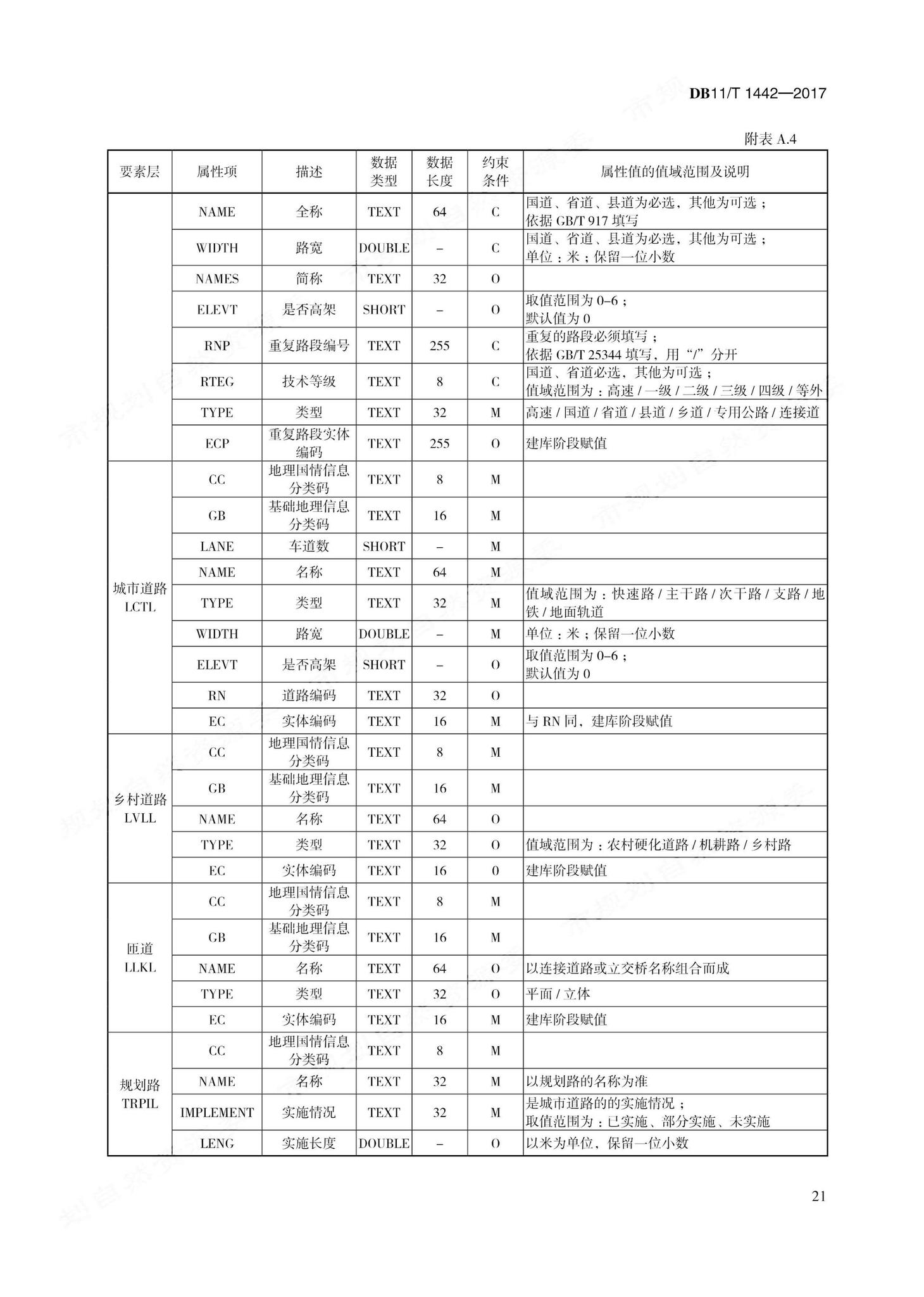 DB11/T1442-2017--地理国情信息内业采集与编辑技术规程