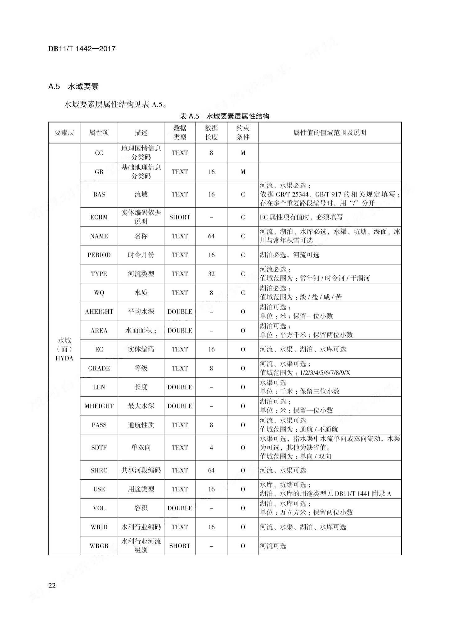 DB11/T1442-2017--地理国情信息内业采集与编辑技术规程