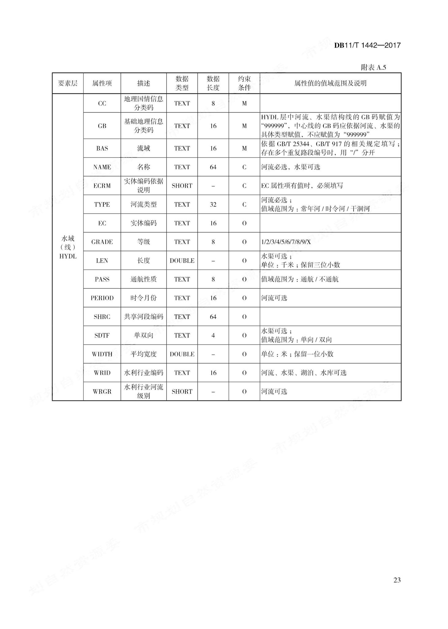 DB11/T1442-2017--地理国情信息内业采集与编辑技术规程