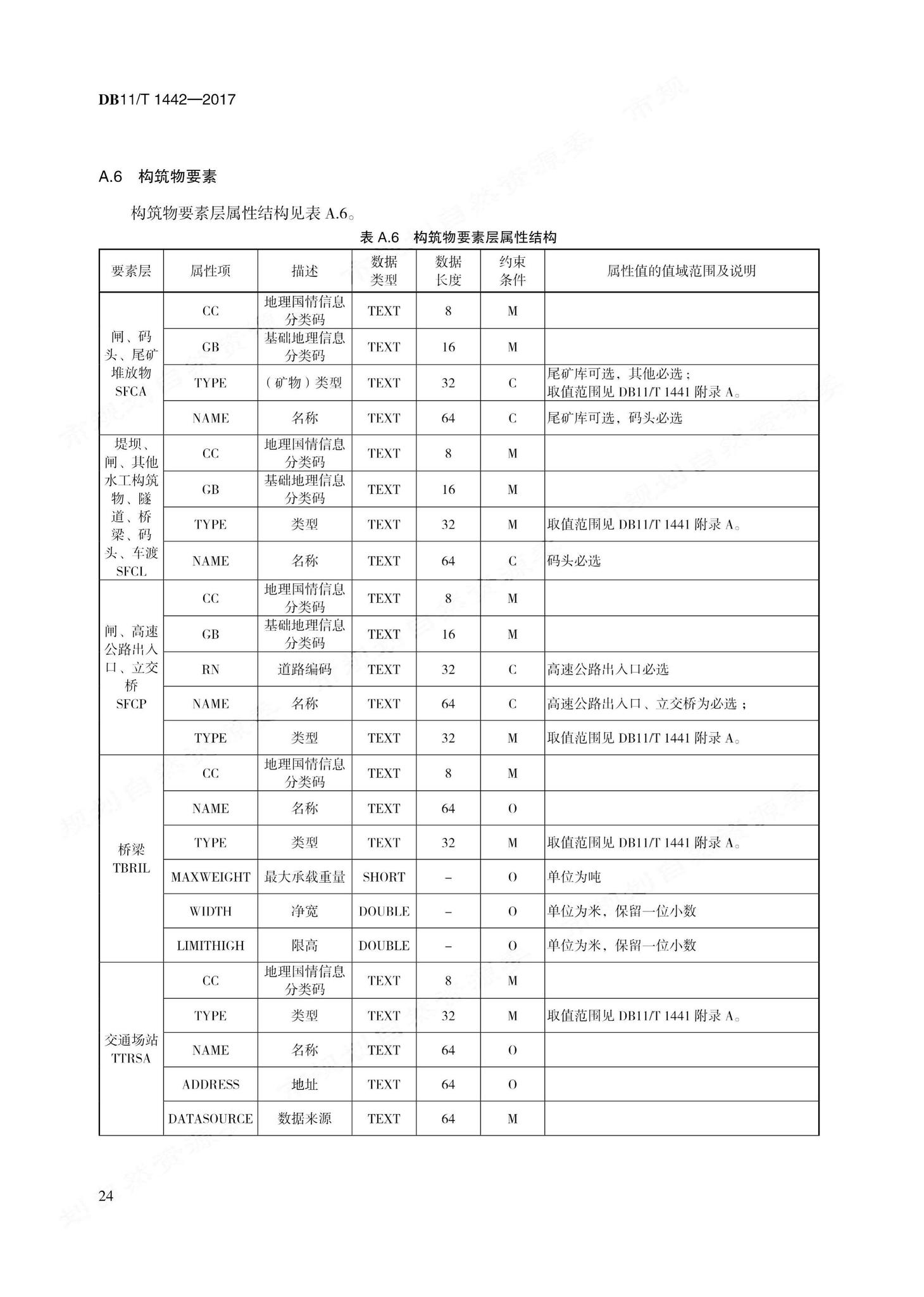 DB11/T1442-2017--地理国情信息内业采集与编辑技术规程