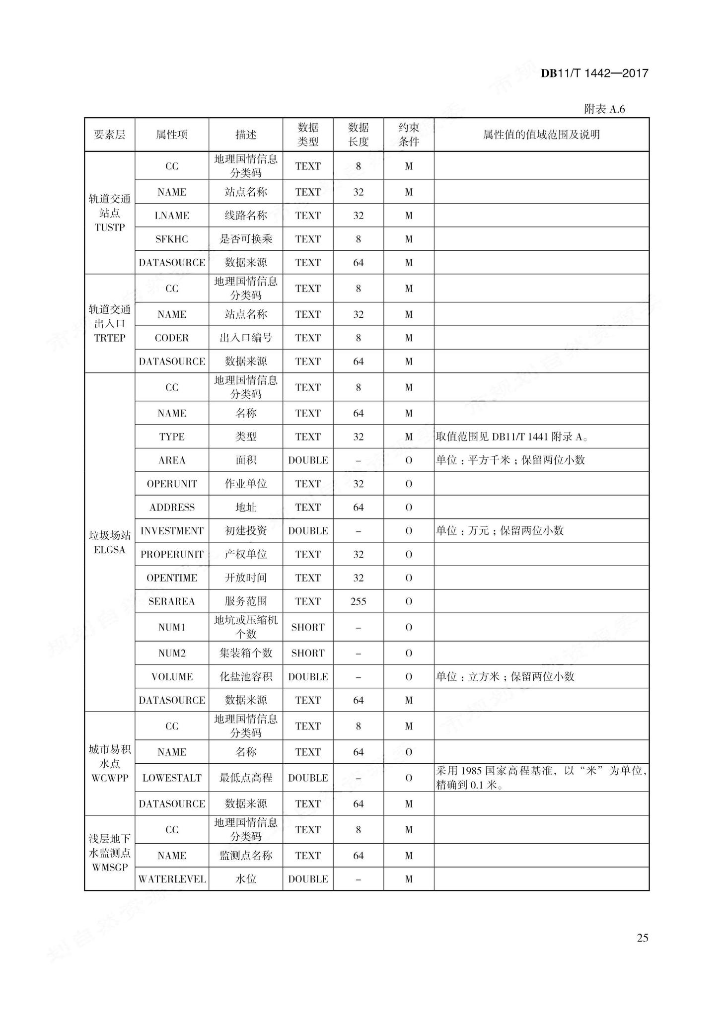 DB11/T1442-2017--地理国情信息内业采集与编辑技术规程