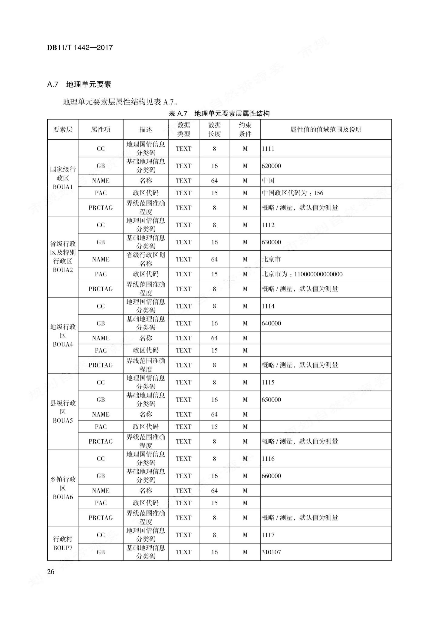 DB11/T1442-2017--地理国情信息内业采集与编辑技术规程